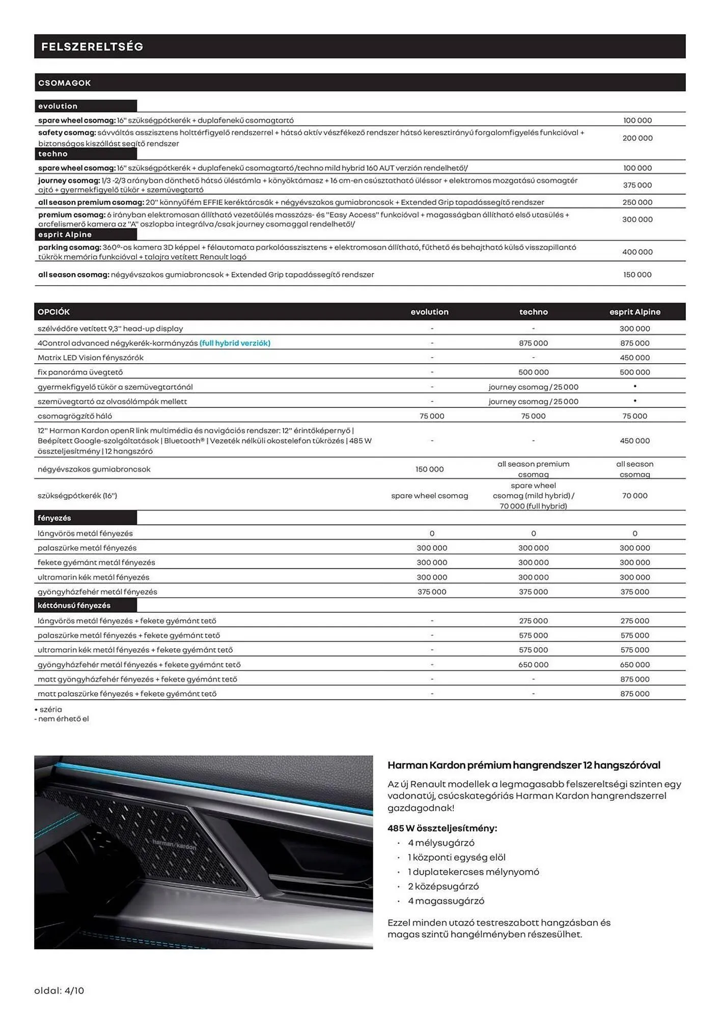Katalógus Renault akciós újság június 20.-tól június 20.-ig 2026. - Oldal 4