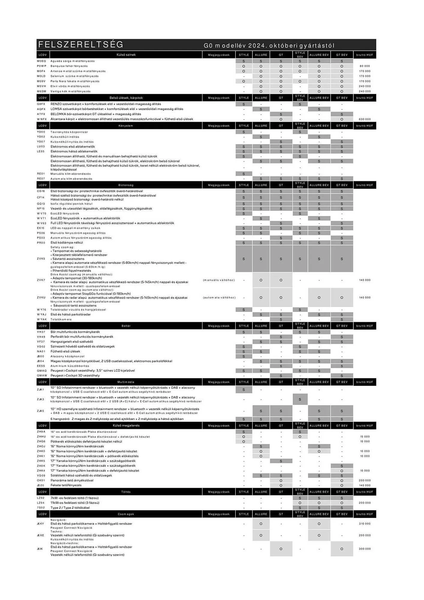 Katalógus Peugeot akciós újság március 12.-tól április 21.-ig 2025. - Oldal 4