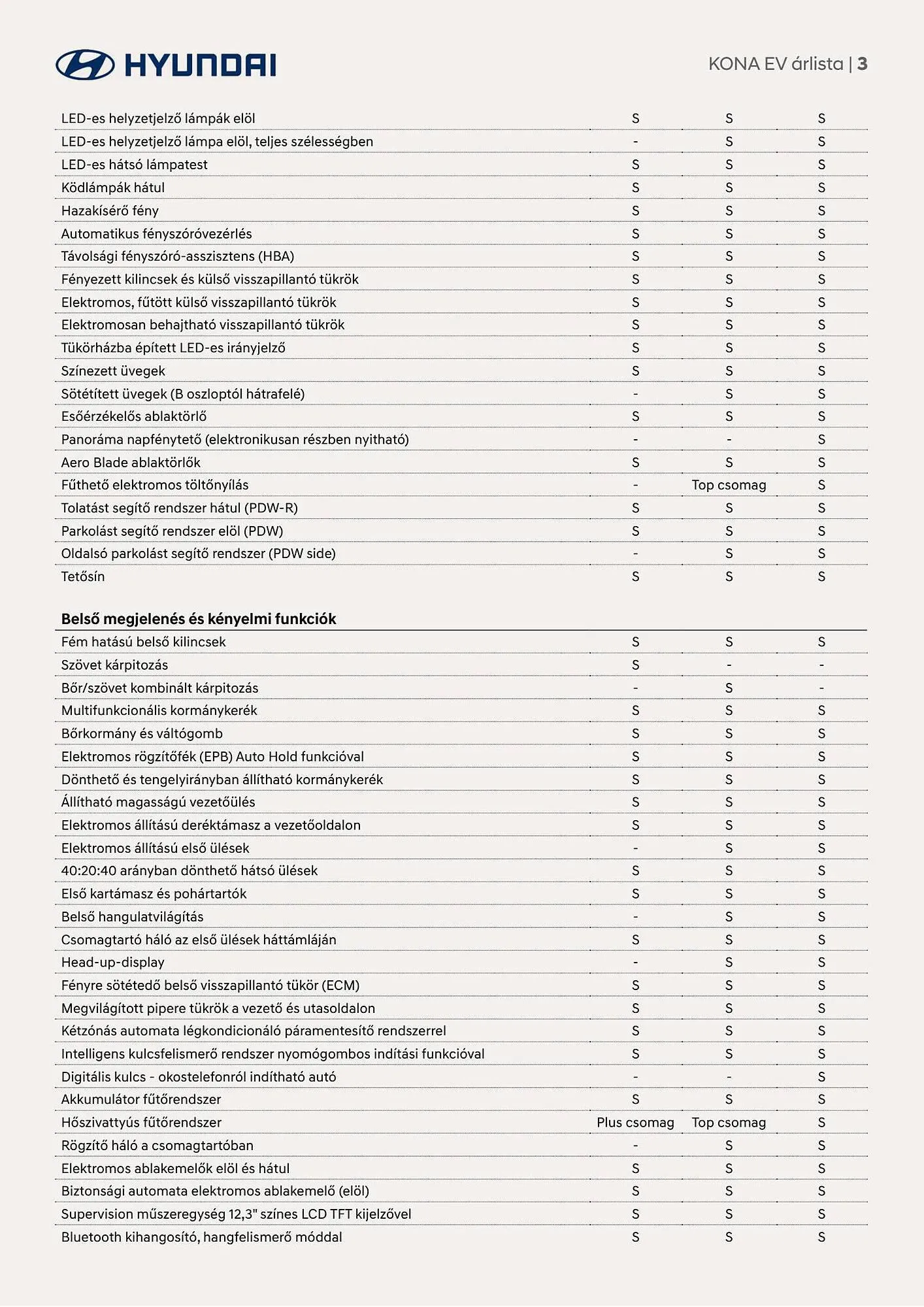 Katalógus Hyundai KONA EV! akciós újság november 17.-tól november 17.-ig 2024. - Oldal 3