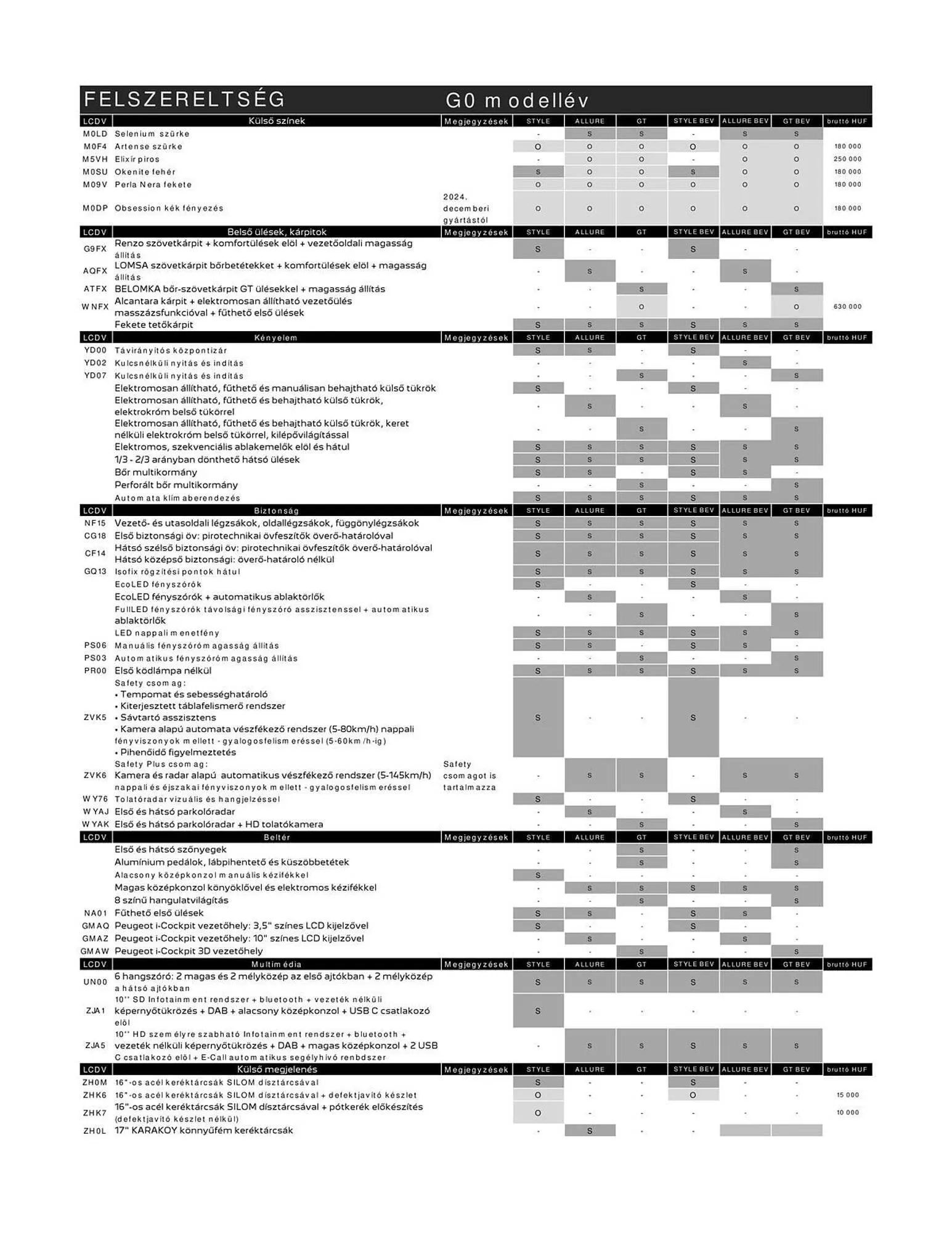 Katalógus Peugeot akciós újság március 12.-tól május 6.-ig 2025. - Oldal 3
