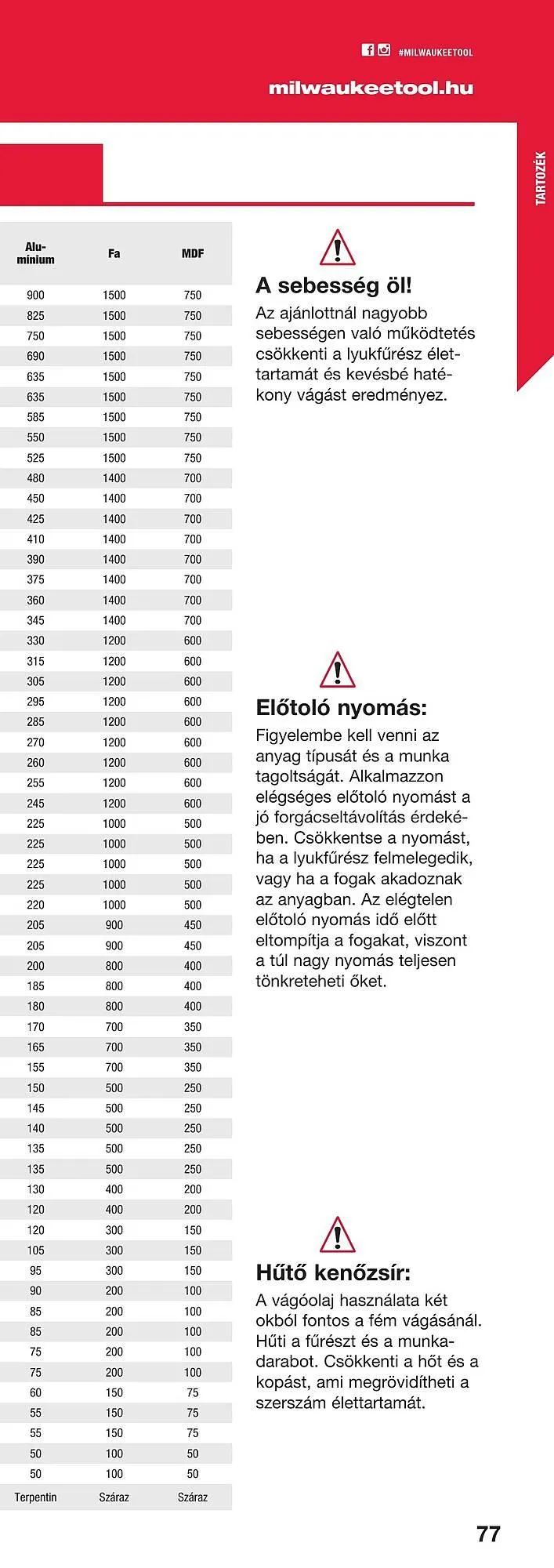 Katalógus Milwaukee akciós újság szeptember 16.-tól december 31.-ig 2025. - Oldal 153