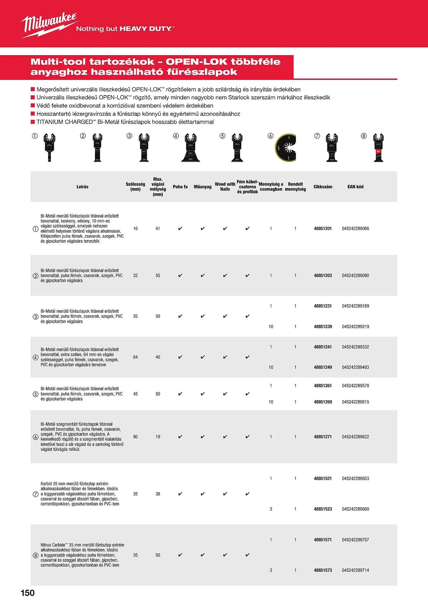 Katalógus Milwaukee akciós újság szeptember 16.-tól december 31.-ig 2025. - Oldal 150