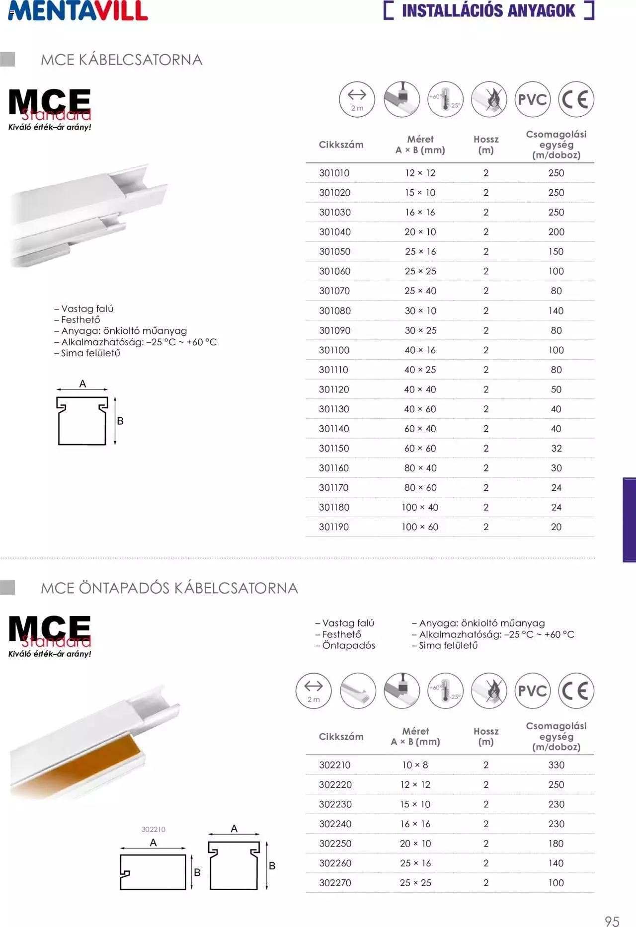 Katalógus Mentavill - Termékkatalógus 2022-2023 december 21.-tól december 31.-ig 2024. - Oldal 96