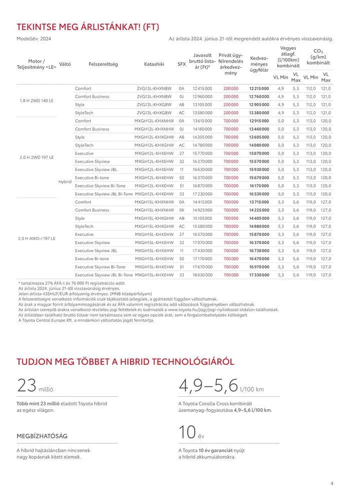 Katalógus Toyota Corolla Cross MY24 július 24.-tól július 24.-ig 2025. - Oldal 4