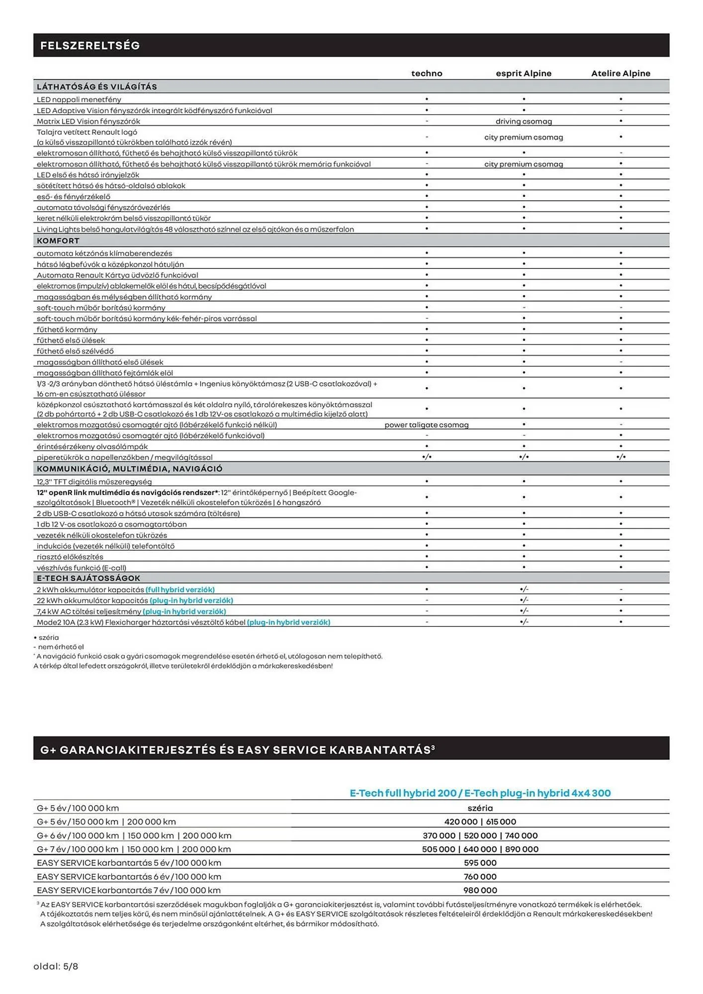 Katalógus Renault akciós újság március 11.-tól április 14.-ig 2025. - Oldal 5