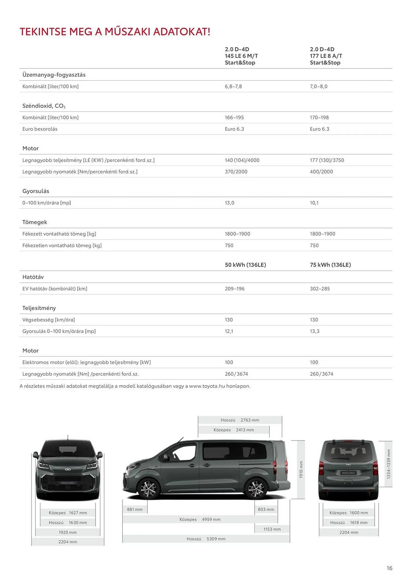 Katalógus Toyota akciós újság március 8.-tól május 5.-ig 2025. - Oldal 16