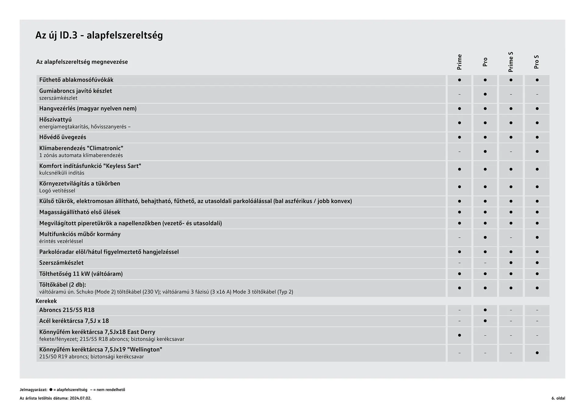 Katalógus Volkswagen ID.3 akciós újság július 4.-tól július 3.-ig 2025. - Oldal 6