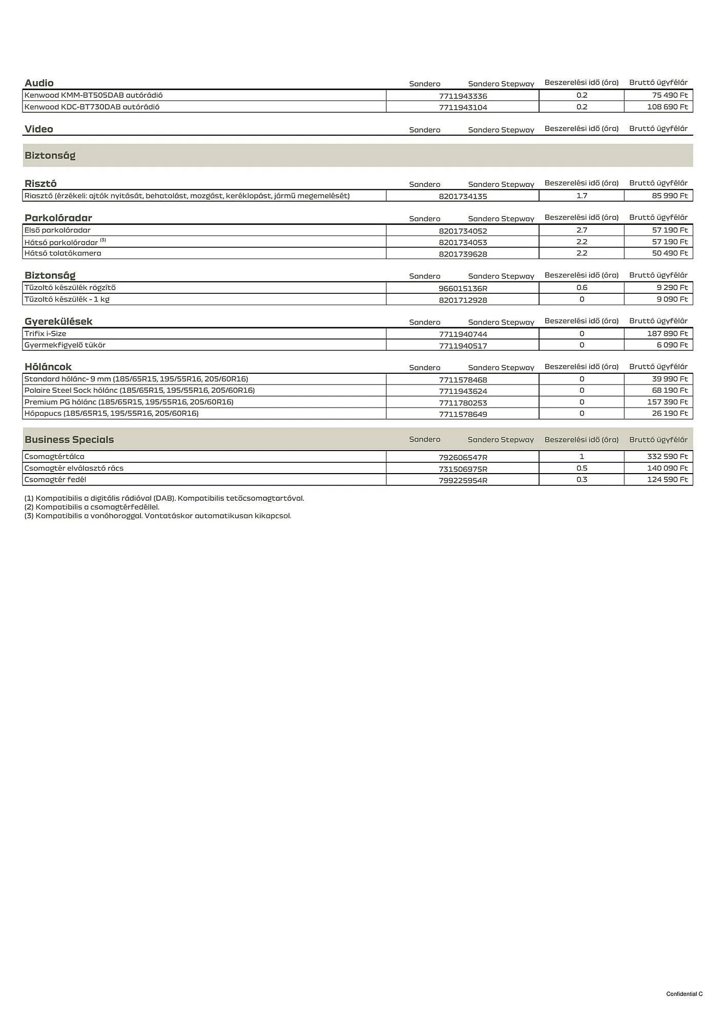 Katalógus Dacia Sandero akciós újság július 5.-tól december 31.-ig 2024. - Oldal 3