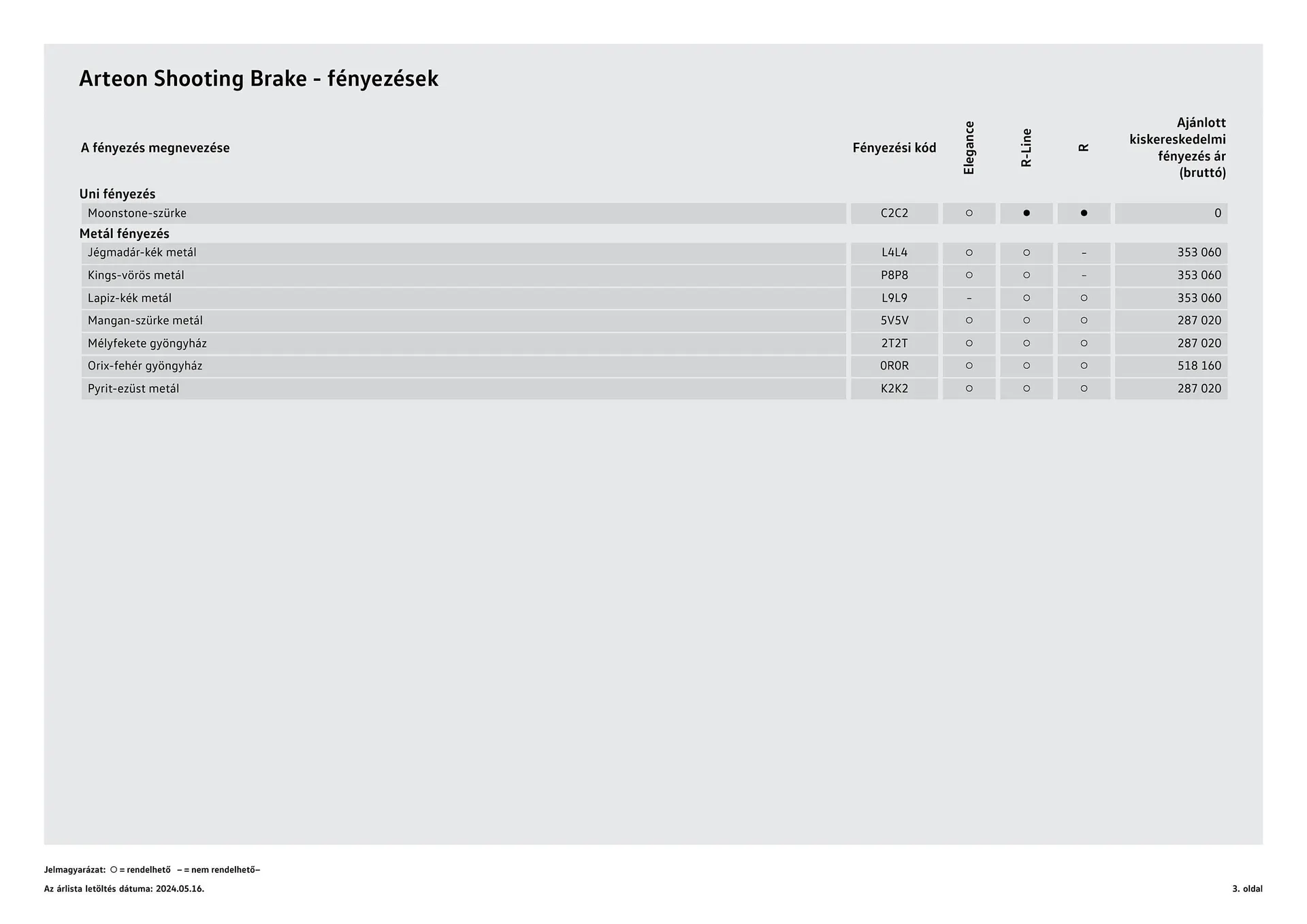 Katalógus Volkswagen Arteon SB akciós újság július 4.-tól július 3.-ig 2025. - Oldal 3