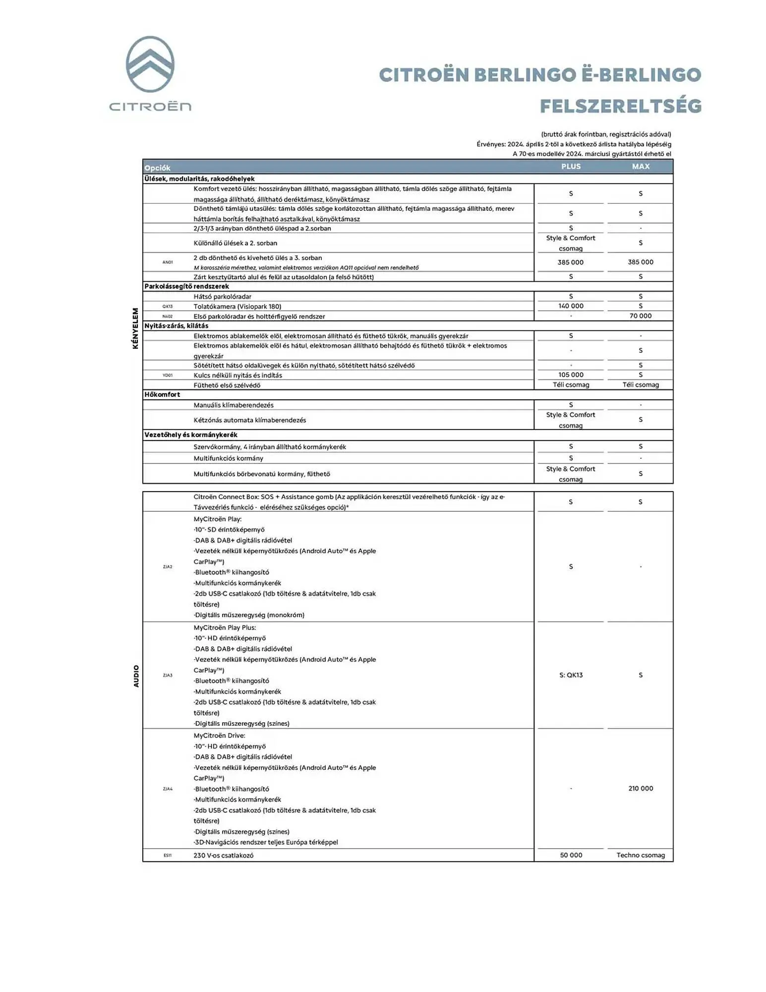 Katalógus Citroën akciós újság január 8.-tól június 30.-ig 2025. - Oldal 5