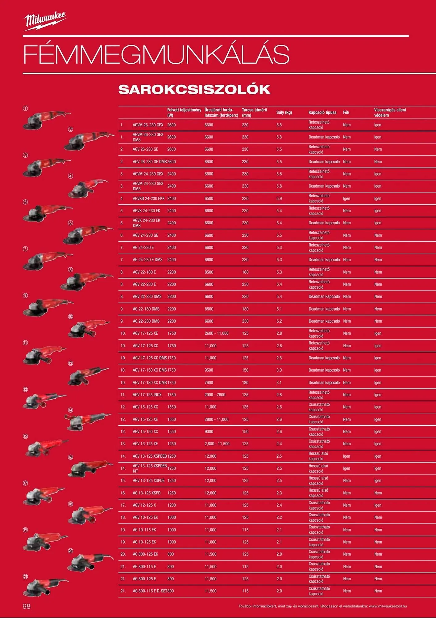 Katalógus Milwaukee akciós újság szeptember 16.-tól december 31.-ig 2026. - Oldal 98