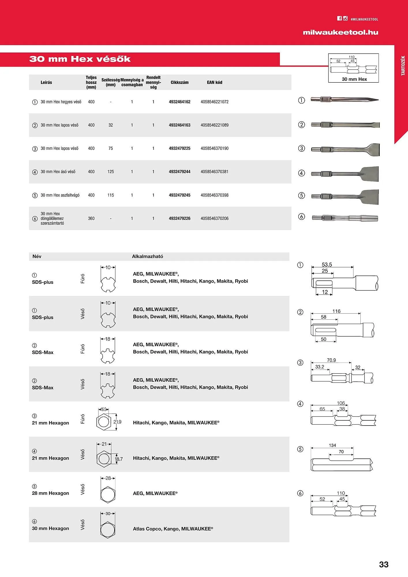 Katalógus Milwaukee akciós újság szeptember 16.-tól december 31.-ig 2025. - Oldal 33