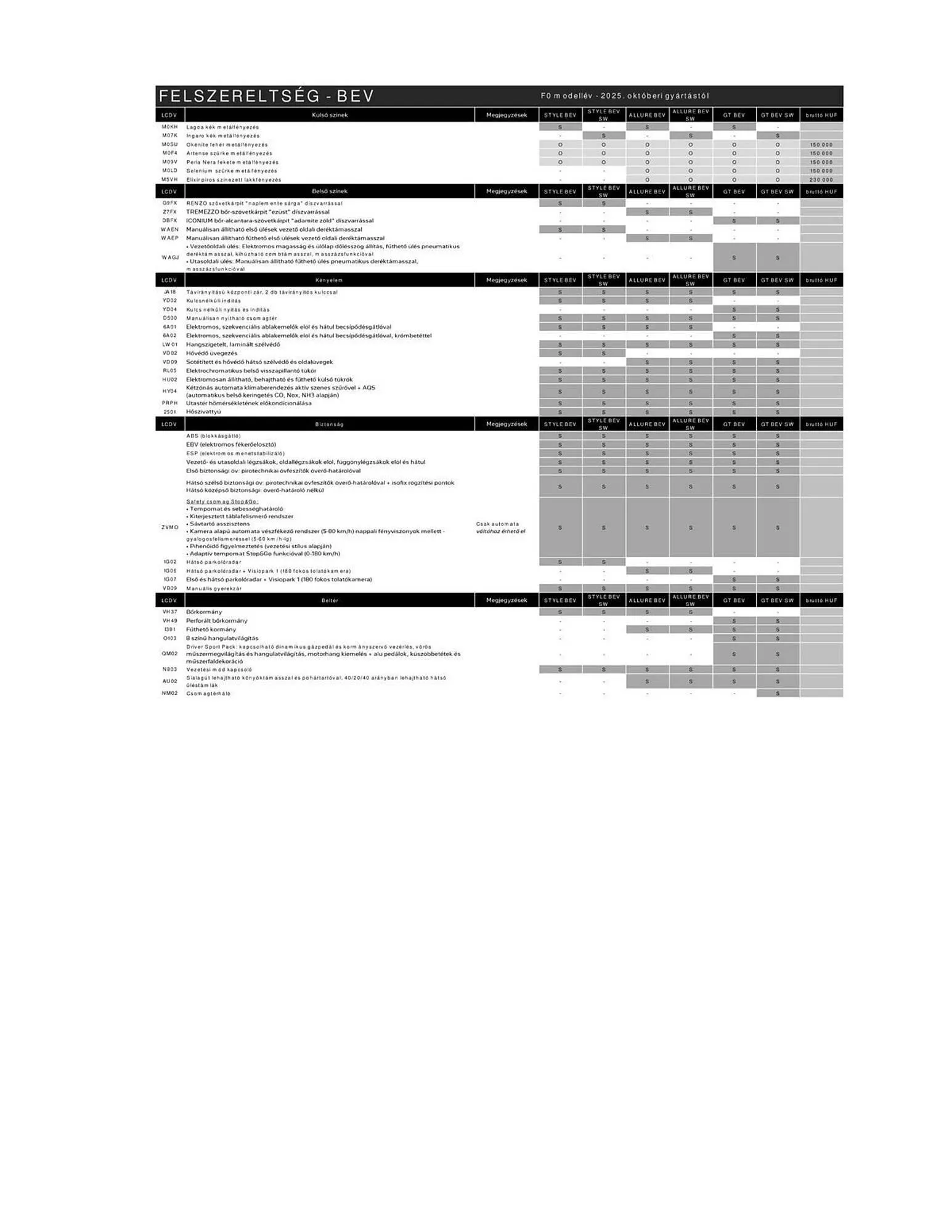Katalógus Peugeot akciós újság január 18.-tól január 31.-ig 2026. - Oldal 8