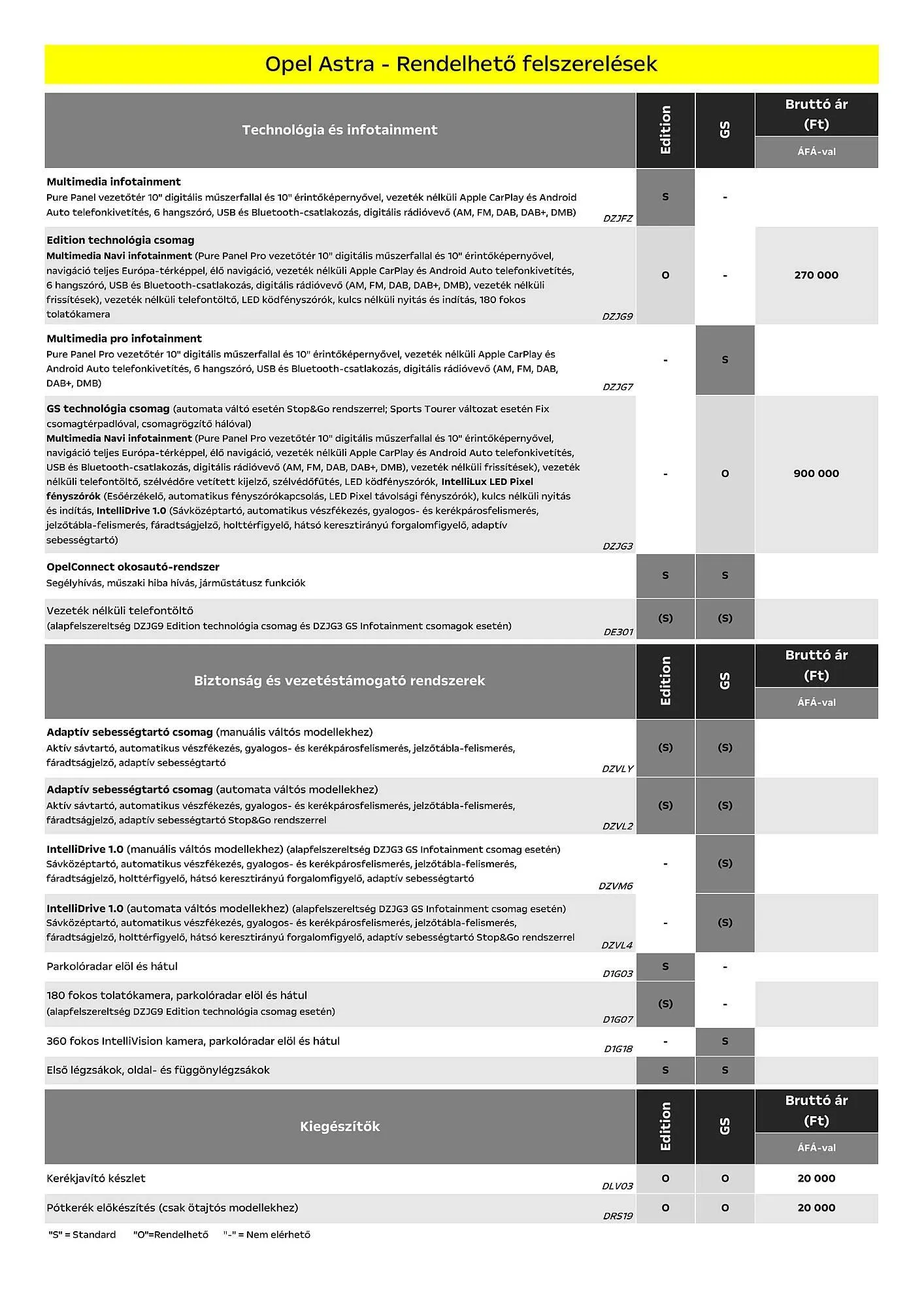 Katalógus Opel akciós újság január 6.-tól június 30.-ig 2025. - Oldal 6