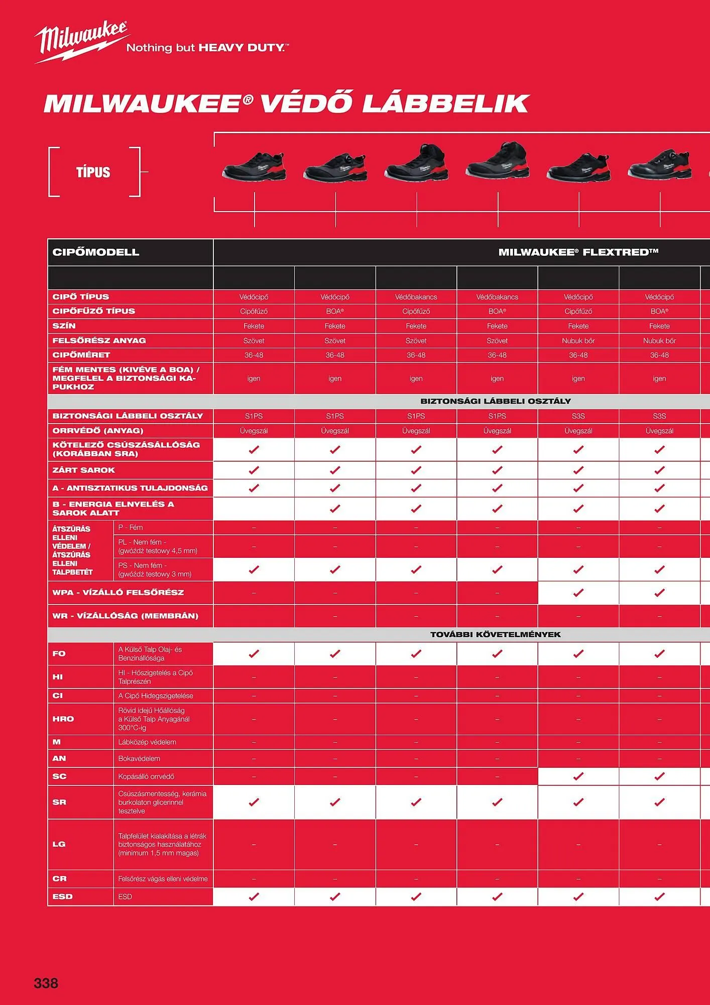 Katalógus Milwaukee akciós újság szeptember 16.-tól december 31.-ig 2025. - Oldal 70