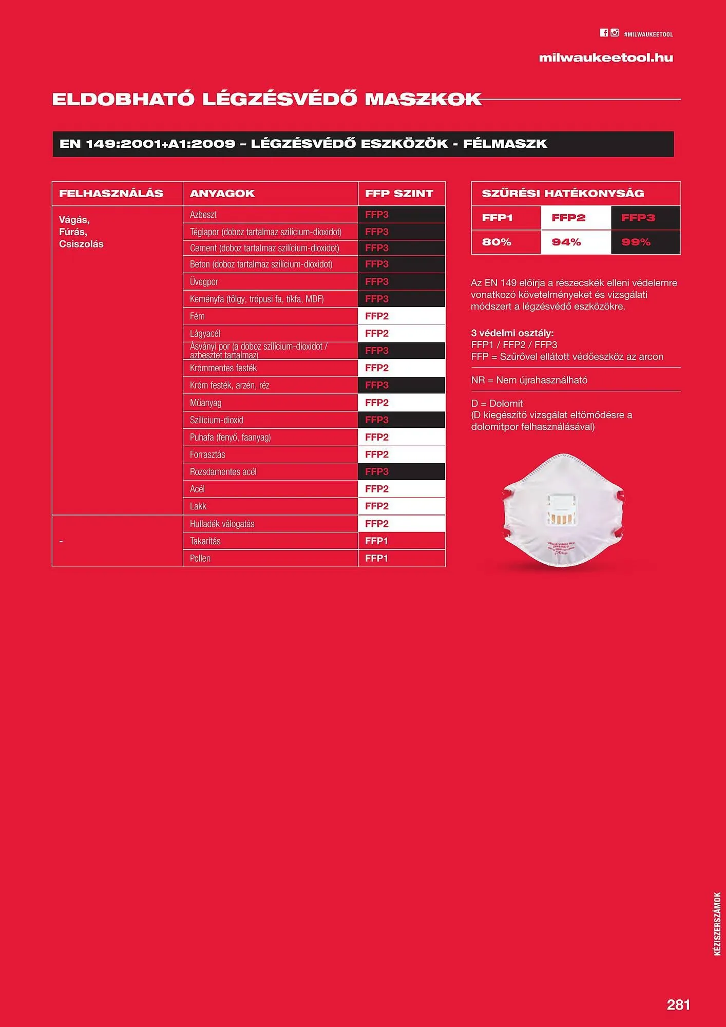 Katalógus Milwaukeetool akciós újság augusztus 14.-tól december 31.-ig 2024. - Oldal 281