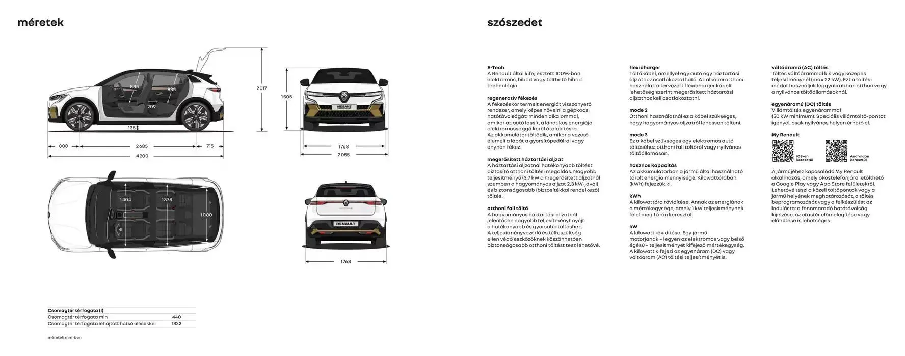 Katalógus Megane E-Tech electric január 6.-tól június 30.-ig 2025. - Oldal 20
