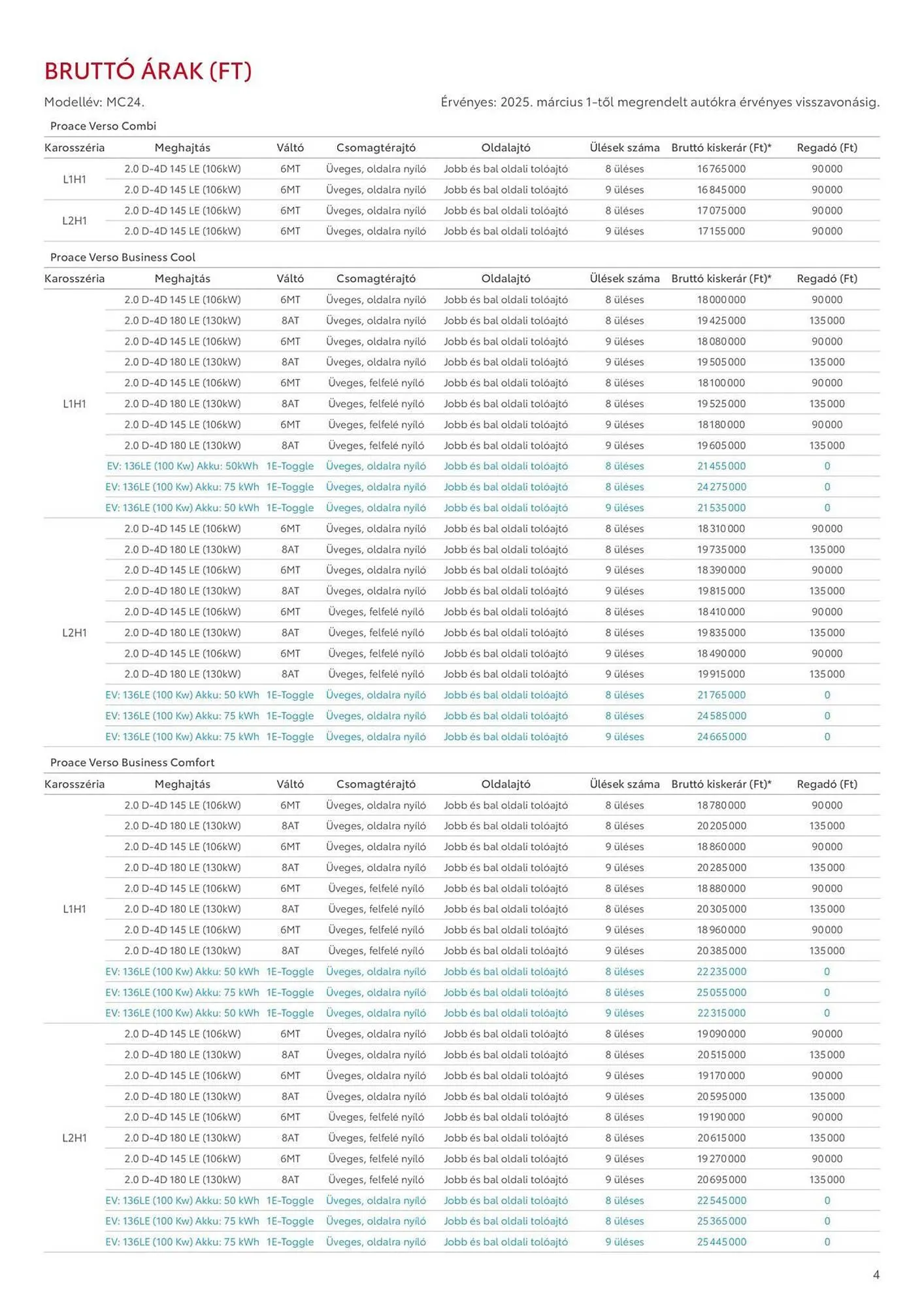Katalógus Toyota akciós újság március 8.-tól május 5.-ig 2025. - Oldal 4