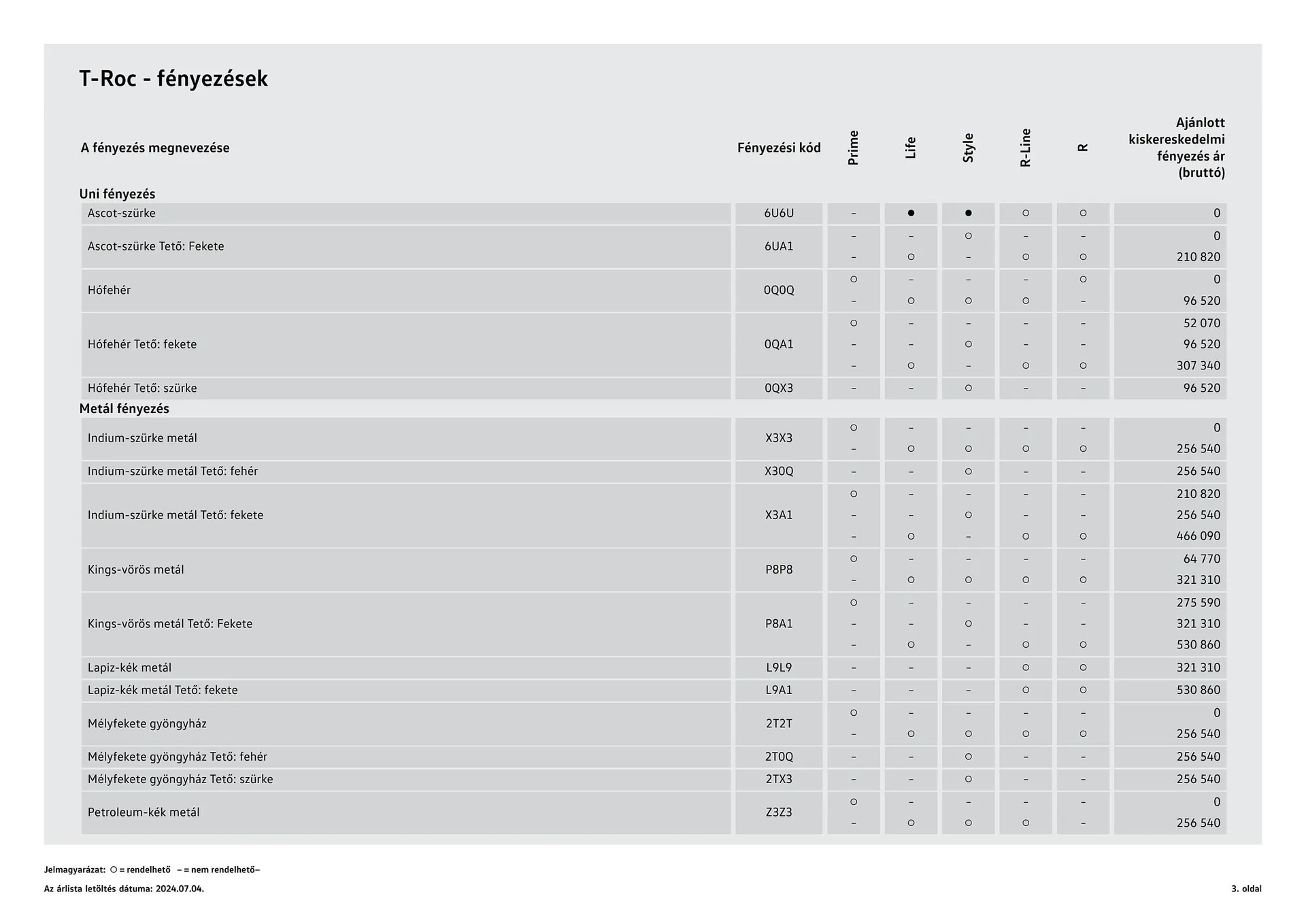Katalógus Volkswagen T-Roc akciós újság július 4.-tól július 3.-ig 2025. - Oldal 3