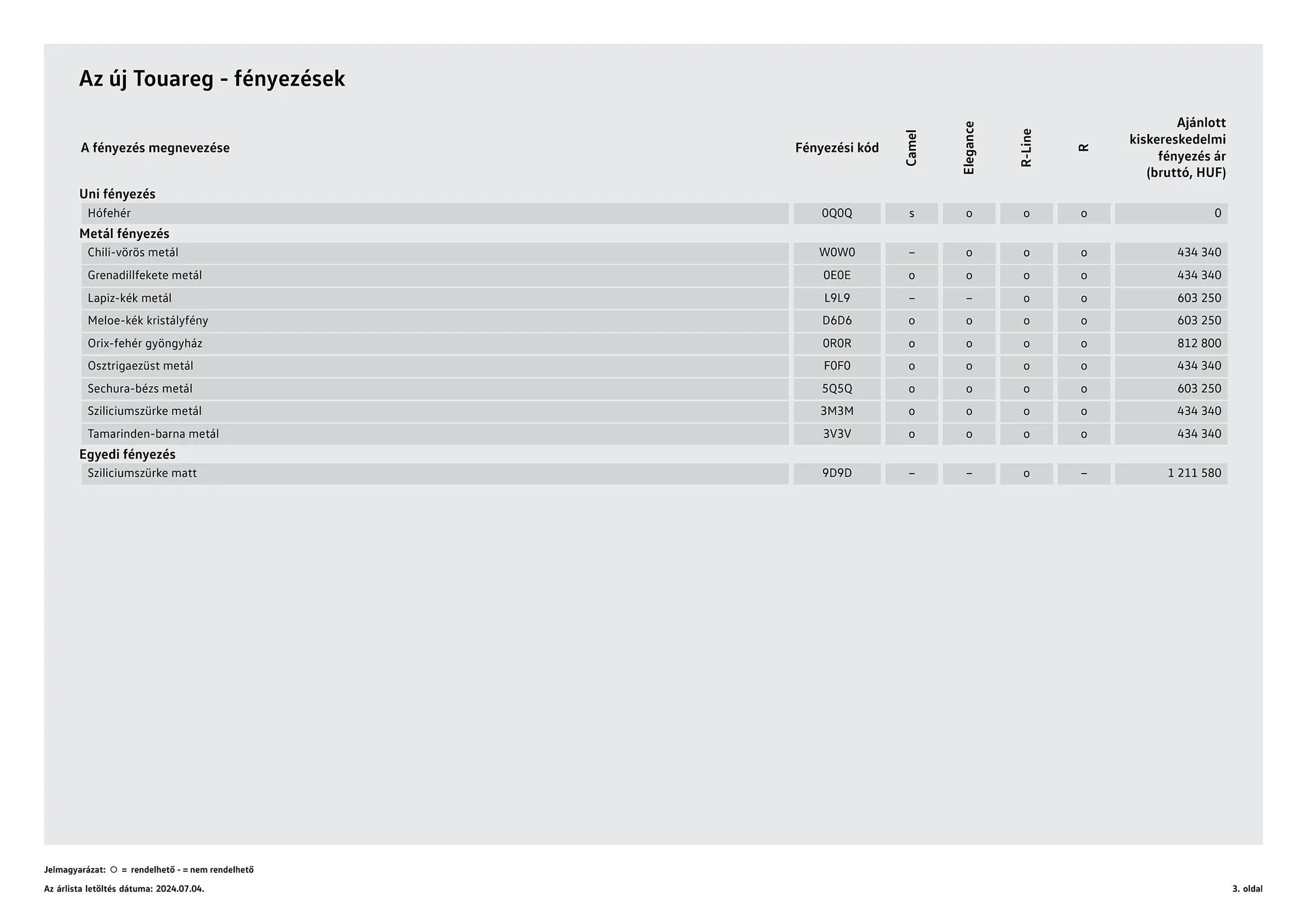 Katalógus Volkswagen Touareg akciós újság július 4.-tól július 3.-ig 2025. - Oldal 3