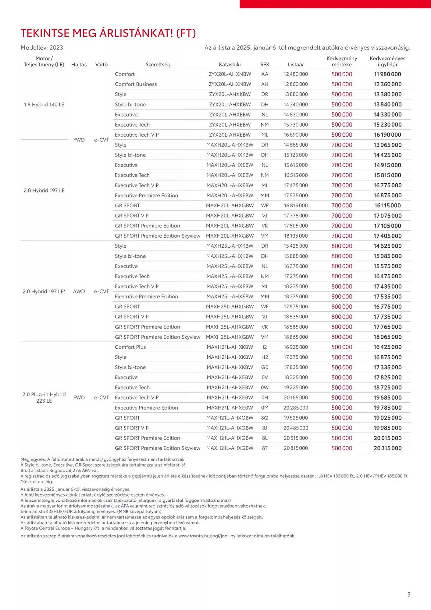 Katalógus Toyota akciós újság január 8.-tól január 8.-ig 2026. - Oldal 5