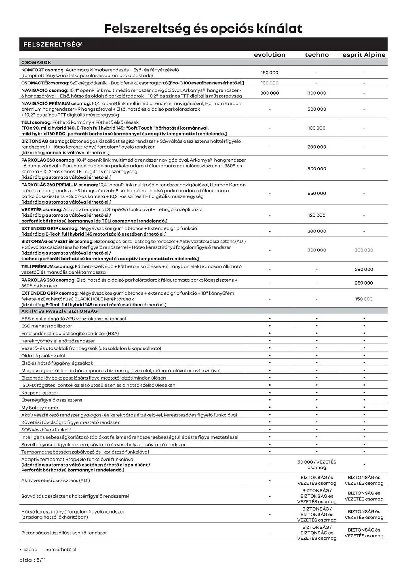 Katalógus Renault akciós újság március 11.-tól április 14.-ig 2025. - Oldal 5