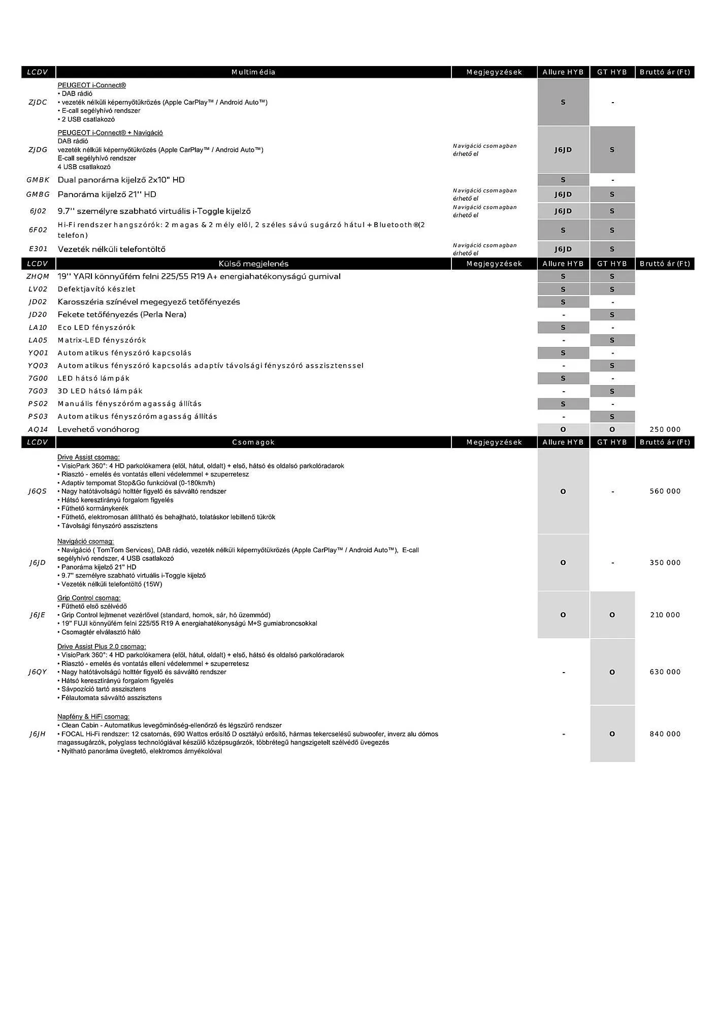 Katalógus Peugeot 3008 akciós újság július 4.-tól július 3.-ig 2025. - Oldal 4