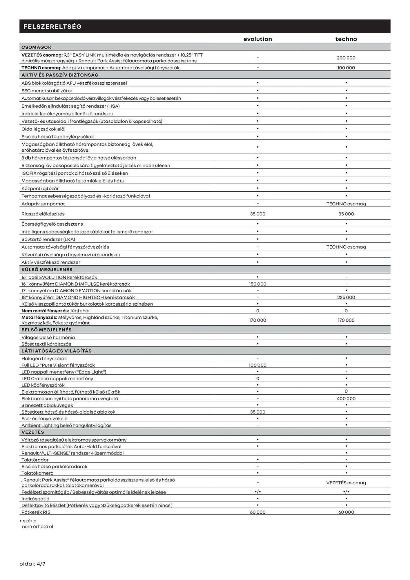 Katalógus Renault akciós újság március 11.-tól április 14.-ig 2025. - Oldal 4