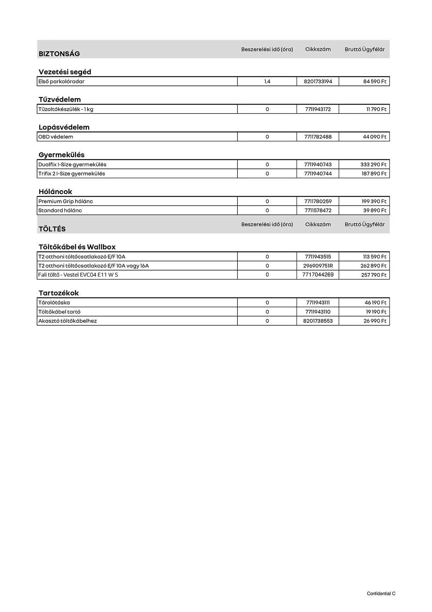 Katalógus Renault akciós újság március 11.-tól április 13.-ig 2025. - Oldal 3