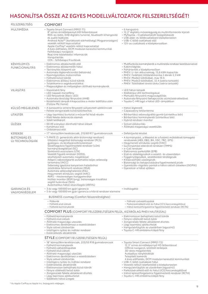 Katalógus Új Toyota C-HR Hybrid október 3.-tól október 3.-ig 2025. - Oldal 9