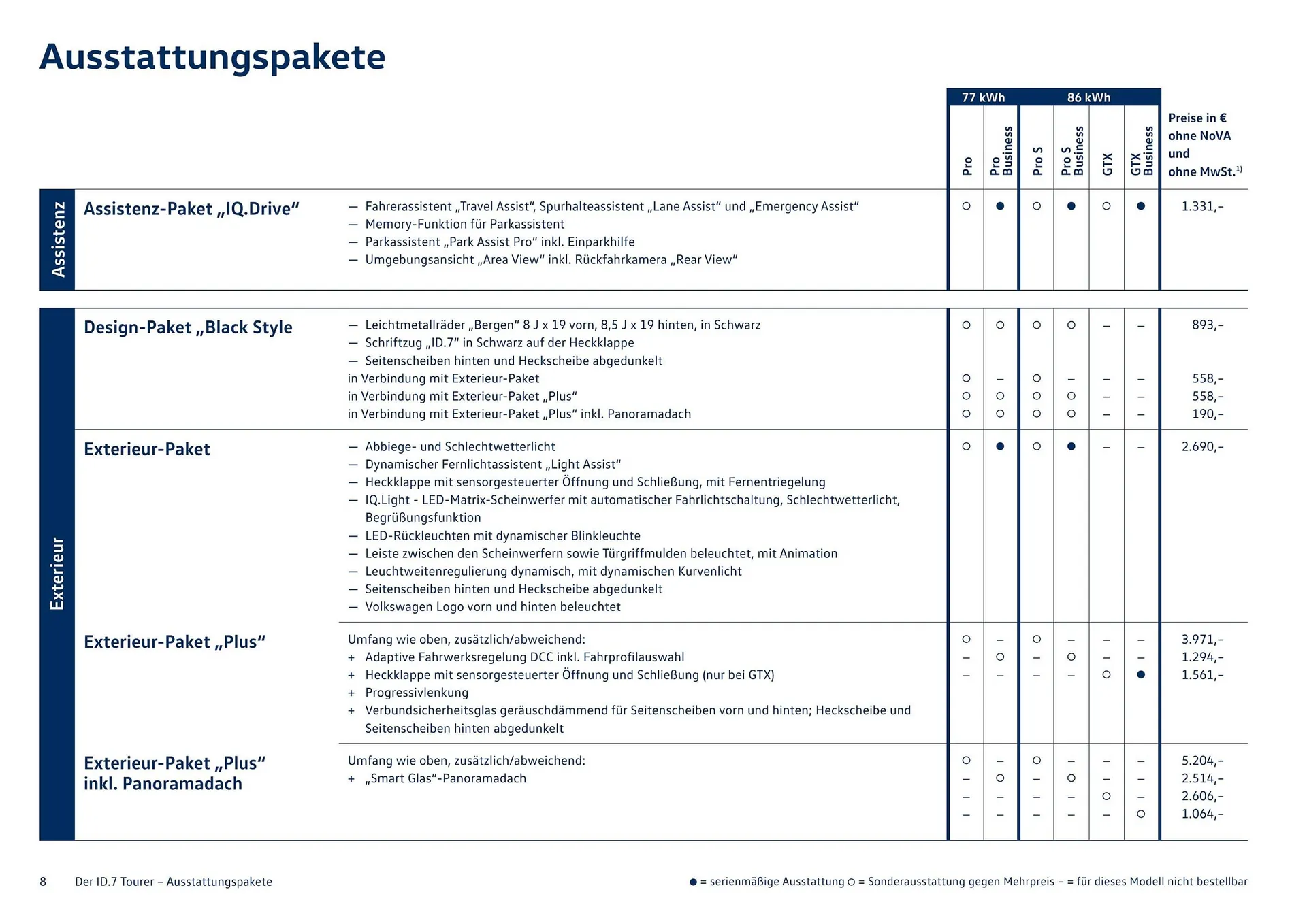 Katalógus Volkswagen ID.7 akciós újság augusztus 11.-tól január 6.-ig 2026. - Oldal 8