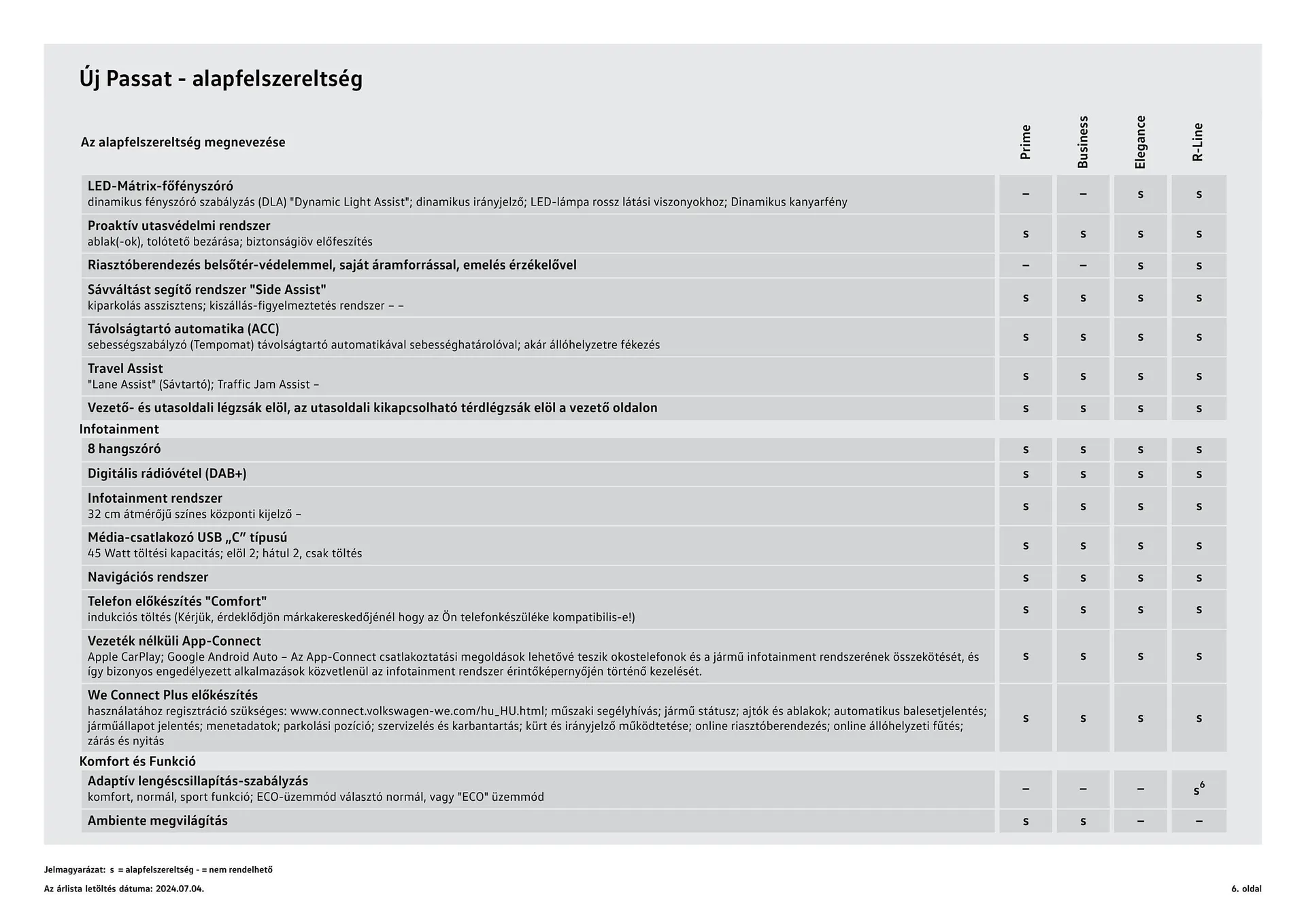 Katalógus Volkswagen Passat akciós újság július 4.-tól július 3.-ig 2025. - Oldal 6
