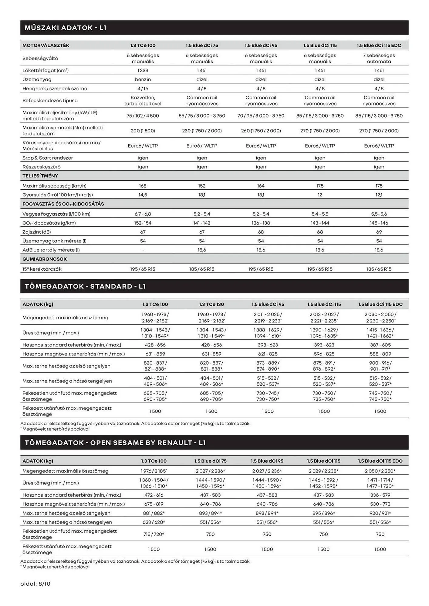 Katalógus Renault akciós újság március 11.-tól április 13.-ig 2025. - Oldal 8