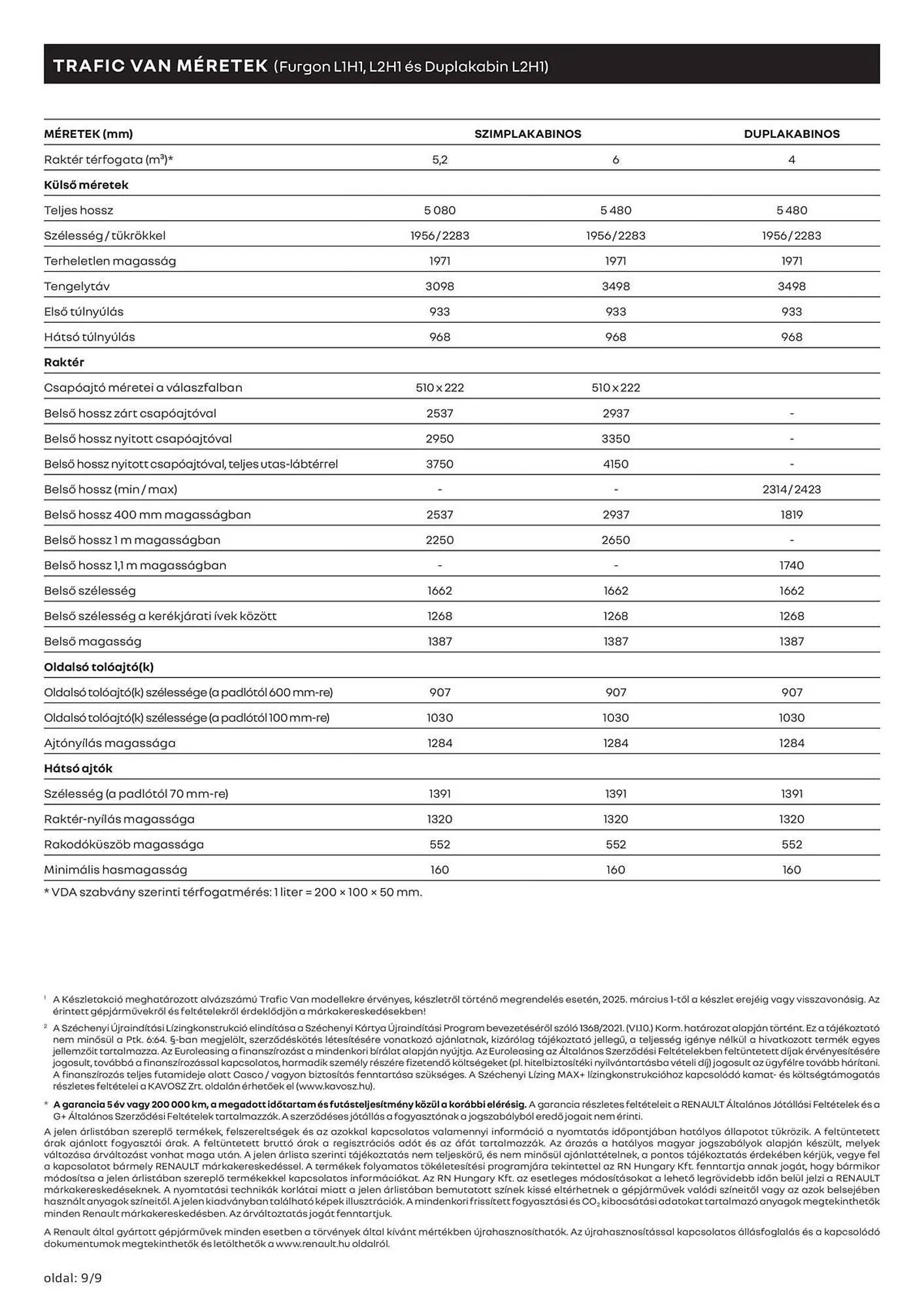 Katalógus Renault akciós újság március 11.-tól április 13.-ig 2025. - Oldal 9