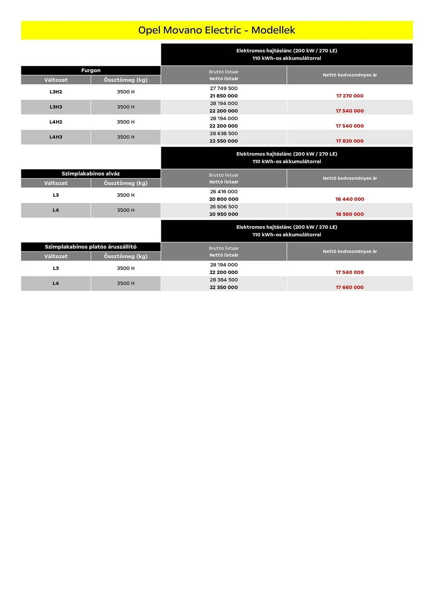 Katalógus Opel akciós újság március 25.-tól március 30.-ig 2025. - Oldal 3