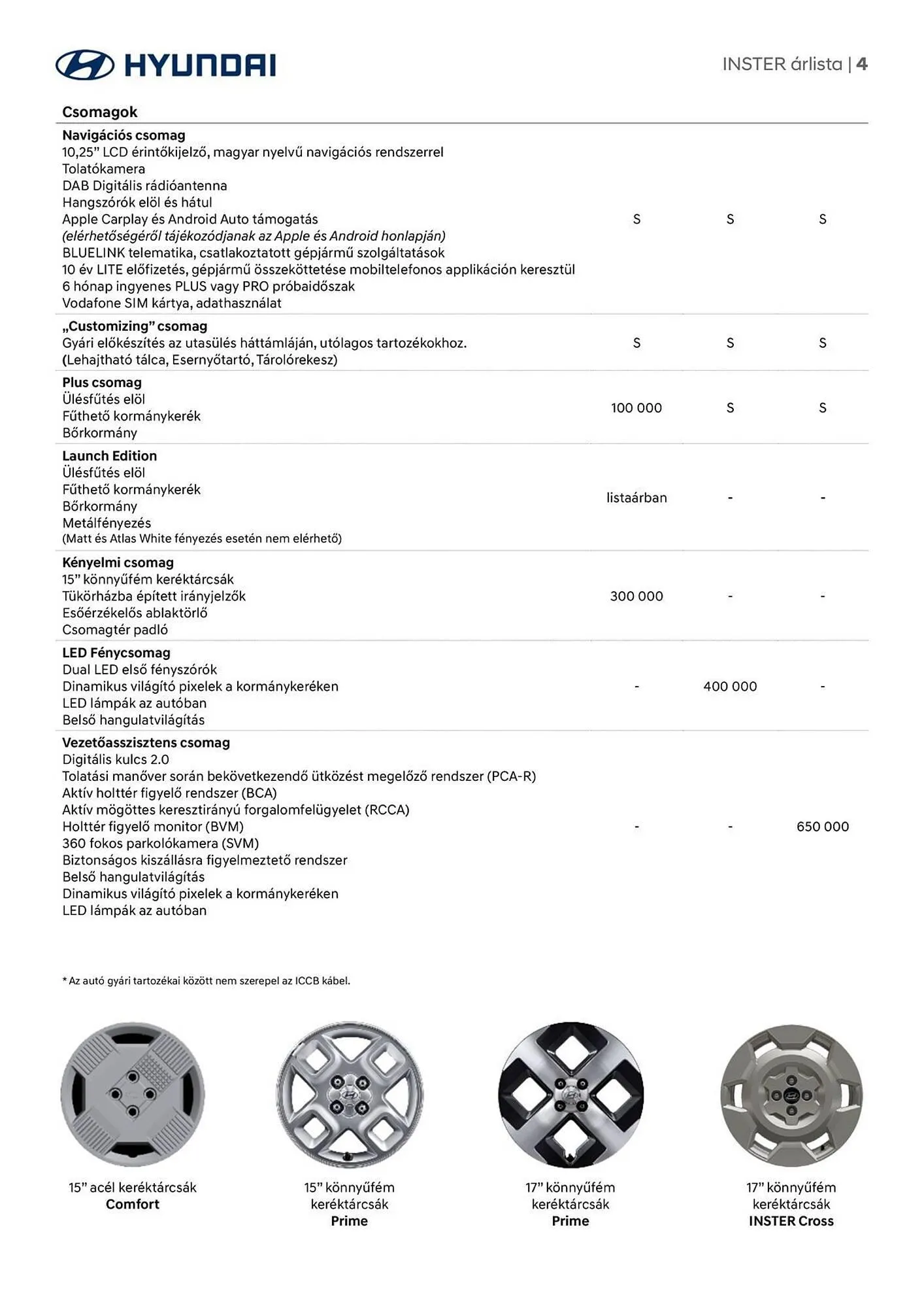 Katalógus Hyundai akciós újság augusztus 22.-tól augusztus 22.-ig 2026. - Oldal 4