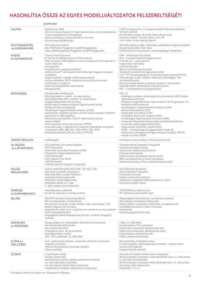 Katalógus Toyota Highlander augusztus 31.-tól augusztus 31.-ig 2025. - Oldal 8