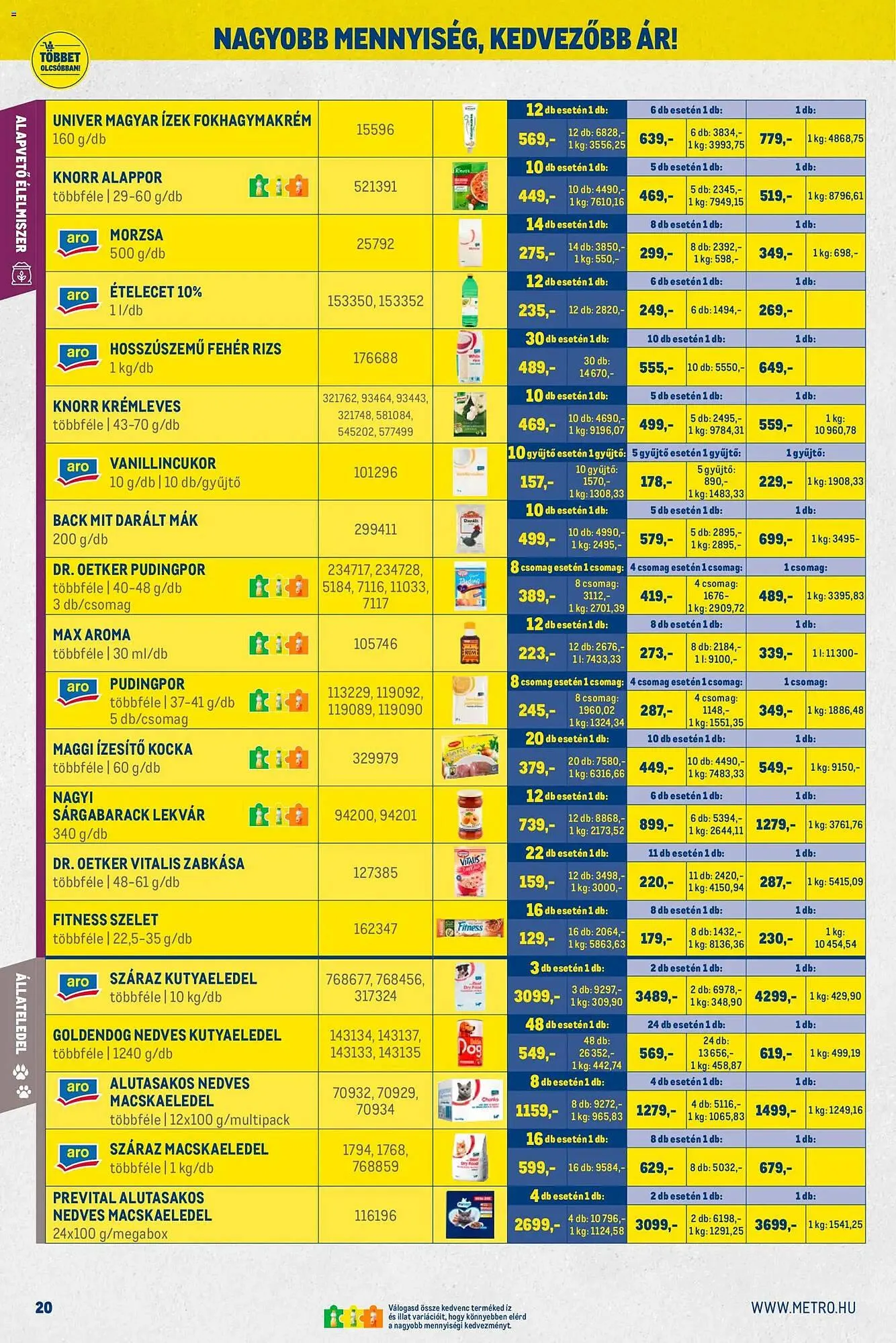 Katalógus Metro akciós újság január 2.-tól január 31.-ig 2026. - Oldal 20