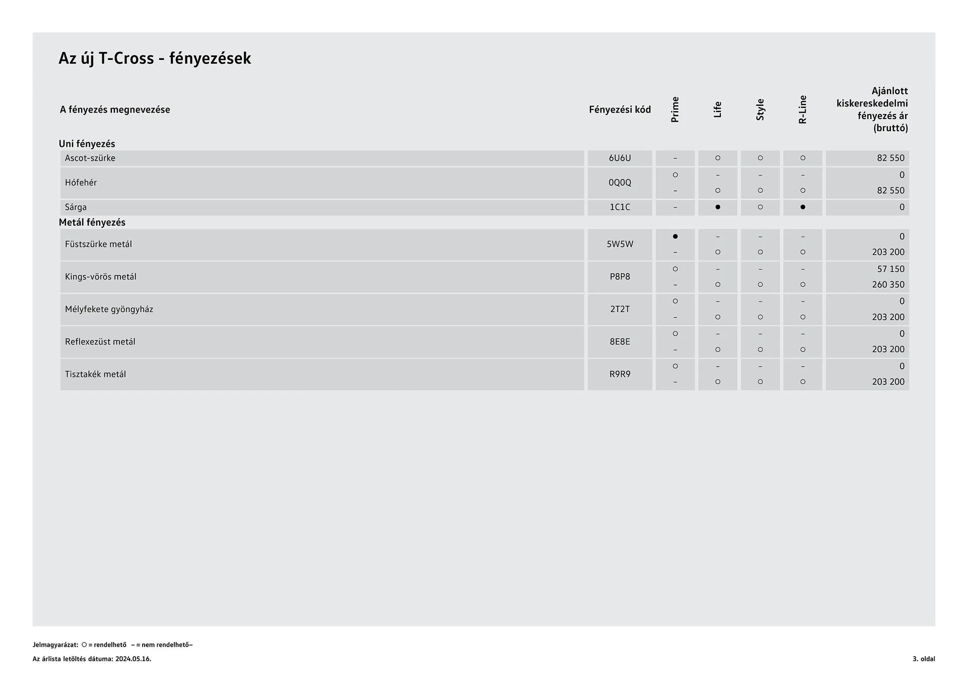 Katalógus Volkswagen T-Cross akciós újság július 4.-tól július 3.-ig 2025. - Oldal 3