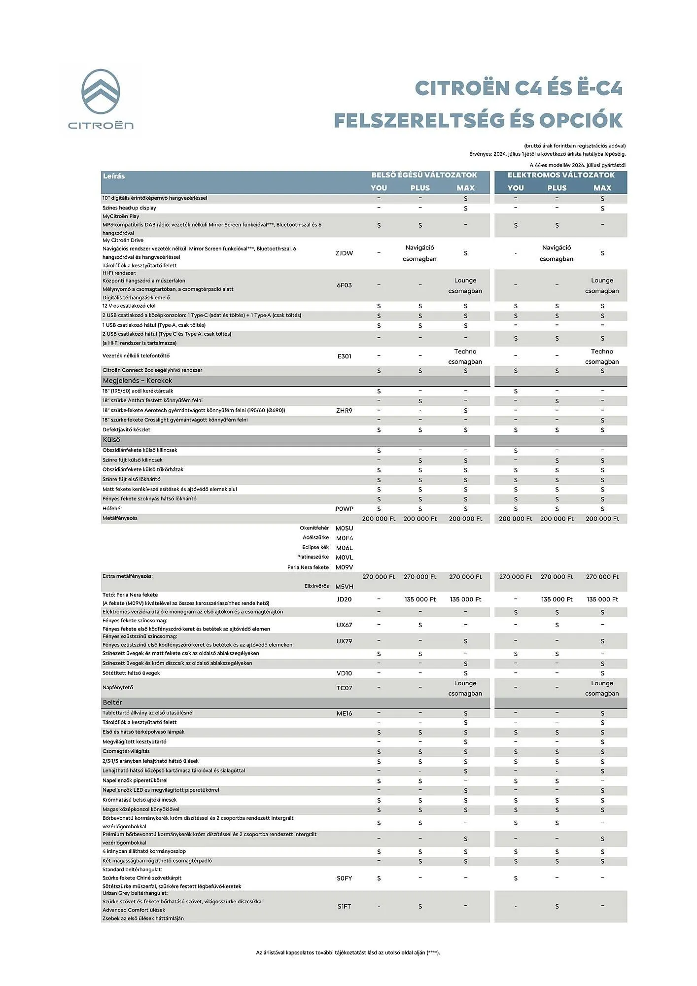 Katalógus Citroën C4 akciós újság július 5.-tól december 31.-ig 2024. - Oldal 3