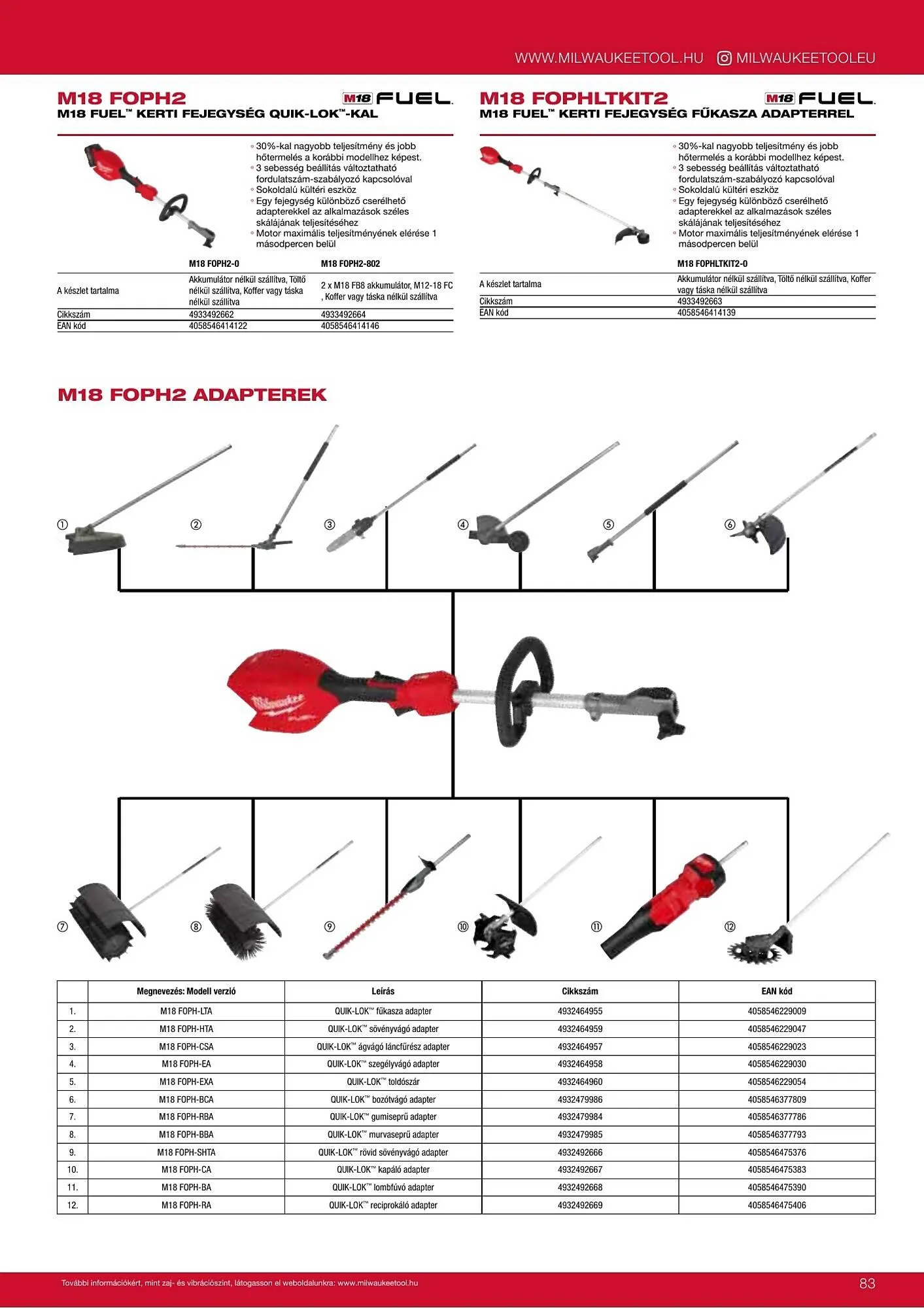 Katalógus Milwaukee akciós újság szeptember 16.-tól december 31.-ig 2026. - Oldal 83