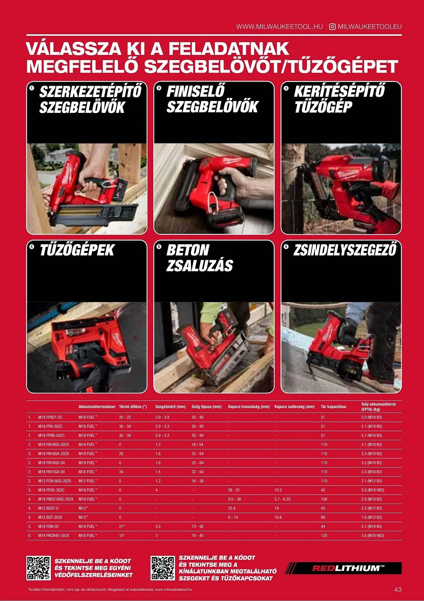 Katalógus Milwaukee akciós újság szeptember 16.-tól december 31.-ig 2026. - Oldal 43