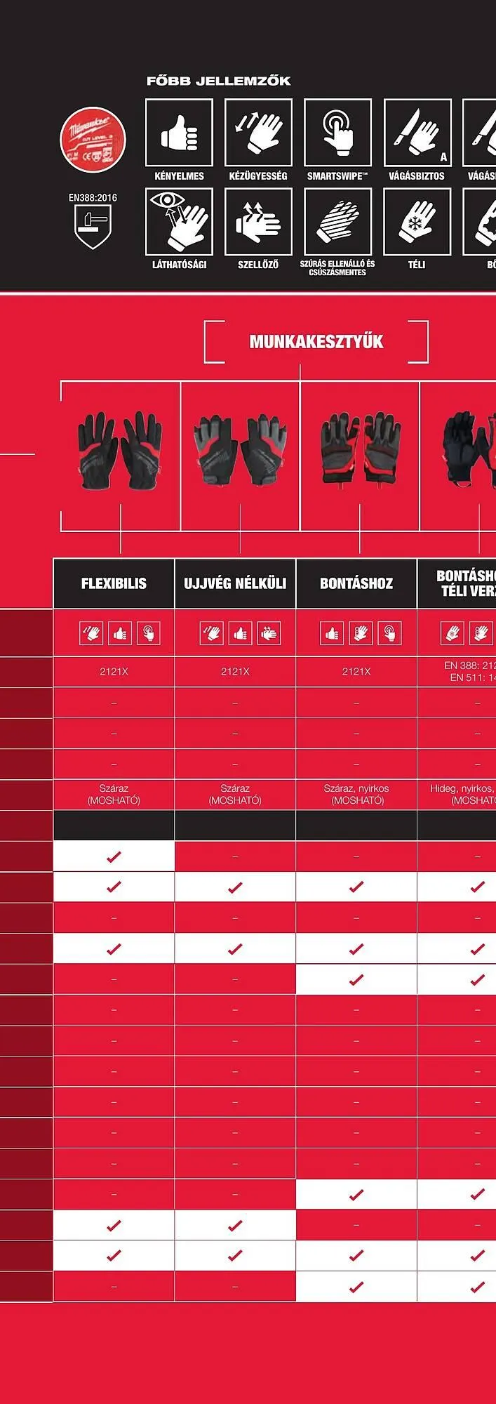 Katalógus Milwaukee akciós újság szeptember 16.-tól december 31.-ig 2025. - Oldal 600