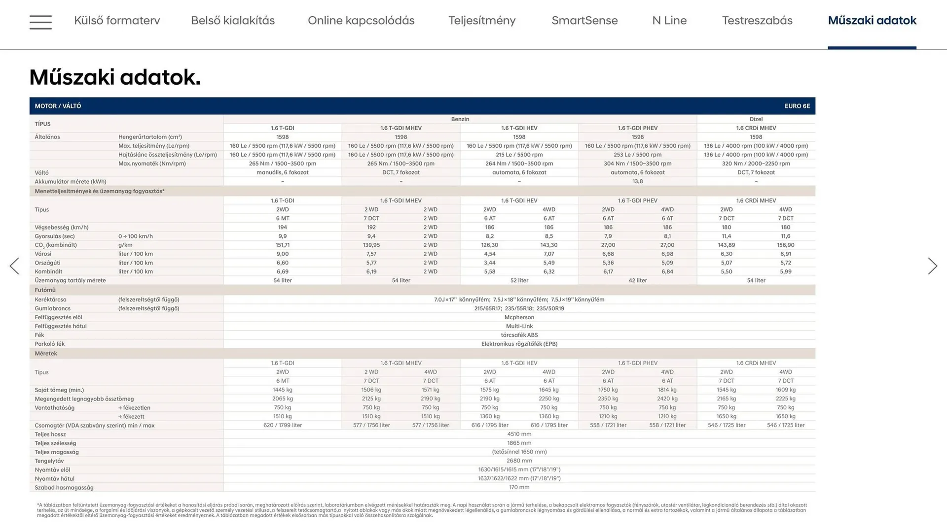 Katalógus Hyundai akciós újság augusztus 22.-tól augusztus 22.-ig 2026. - Oldal 29