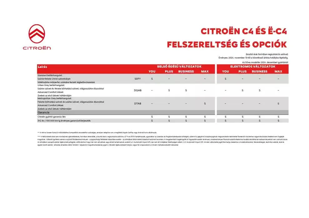 Katalógus Új C4 január 8.-tól június 30.-ig 2025. - Oldal 6