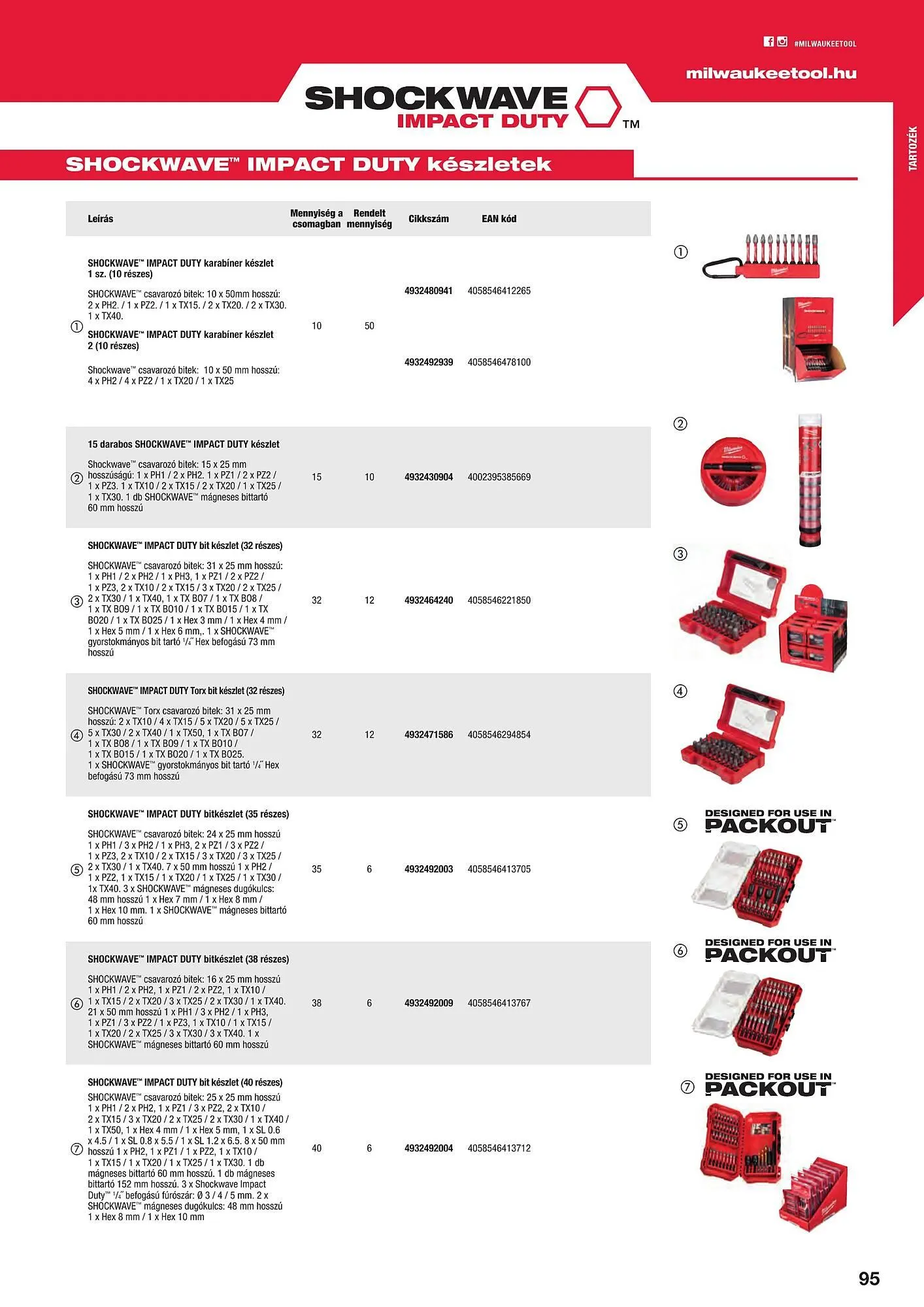 Katalógus Milwaukee akciós újság szeptember 16.-tól december 31.-ig 2025. - Oldal 95