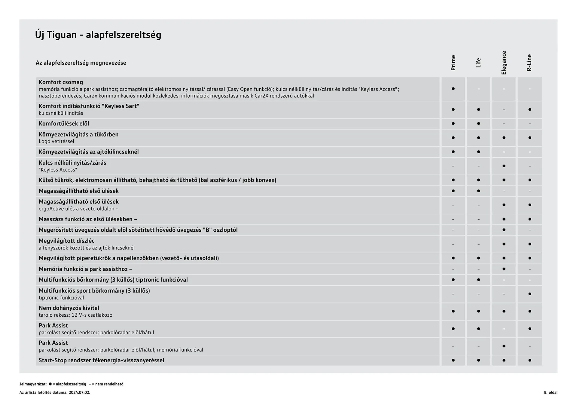 Katalógus Volkswagen Tiguan akciós újság július 4.-tól július 3.-ig 2025. - Oldal 8