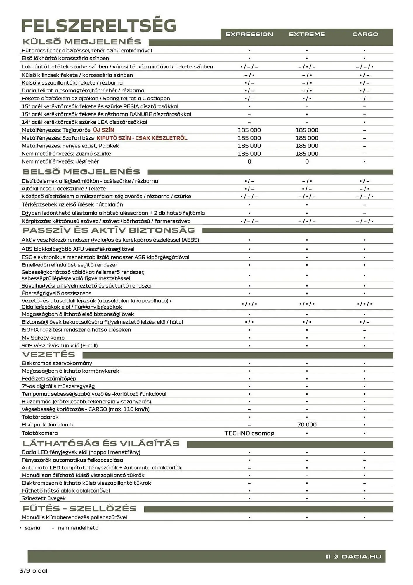 Katalógus Dacia akciós újság március 14.-tól április 27.-ig 2025. - Oldal 3
