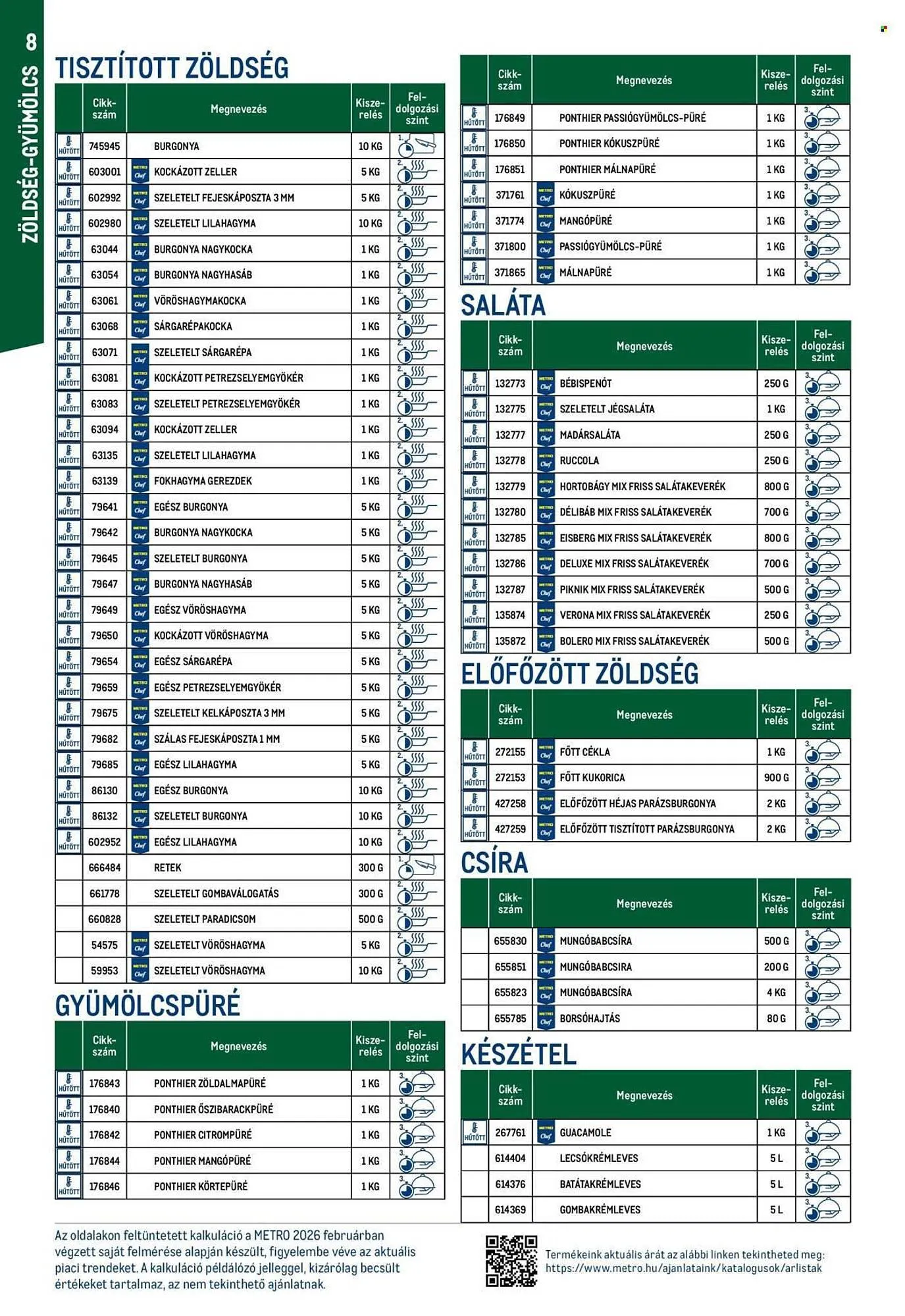 Katalógus Metro akciós újság február 25.-tól március 5.-ig 2026. - Oldal 8