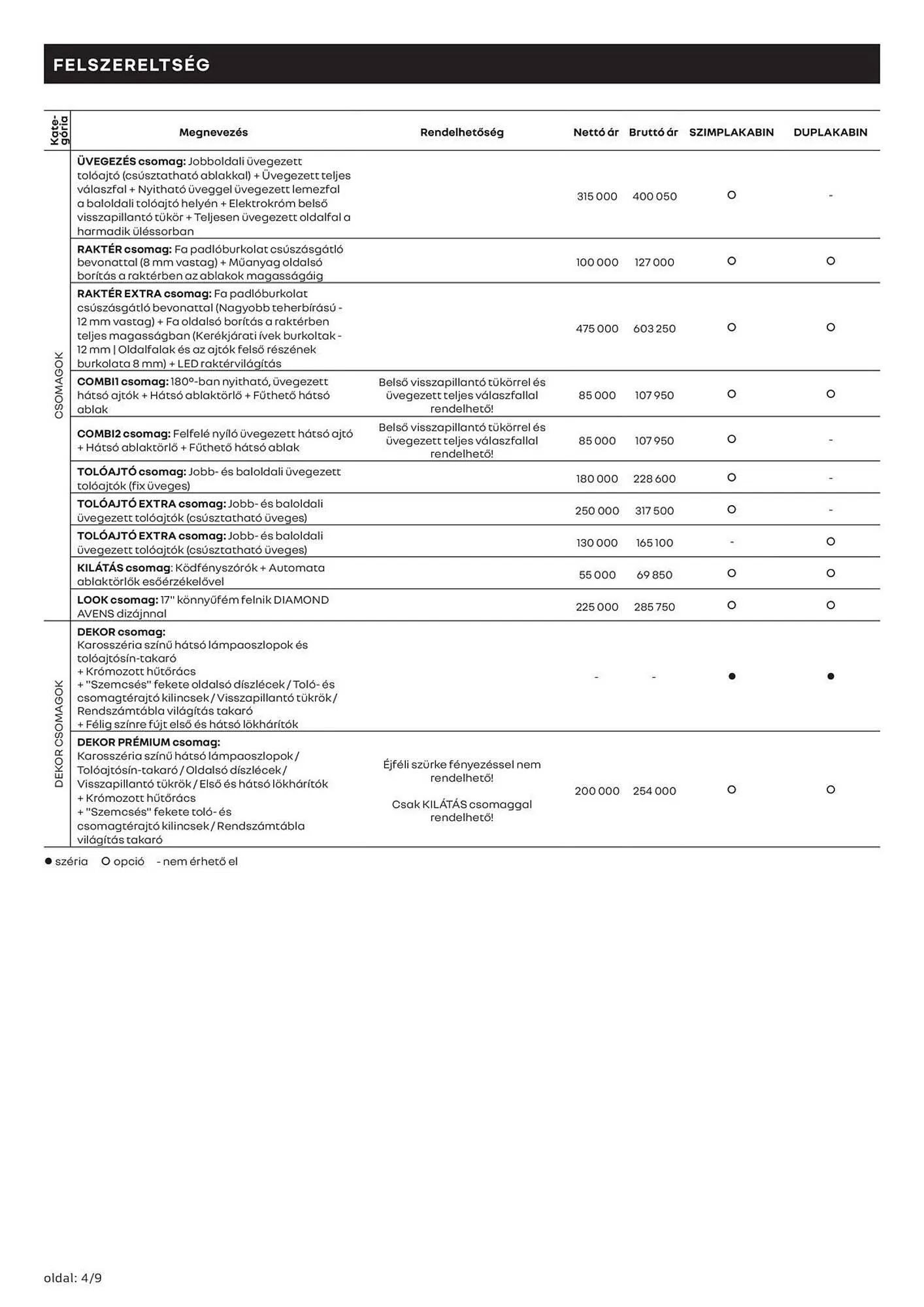 Katalógus Renault akciós újság március 11.-tól április 13.-ig 2025. - Oldal 4